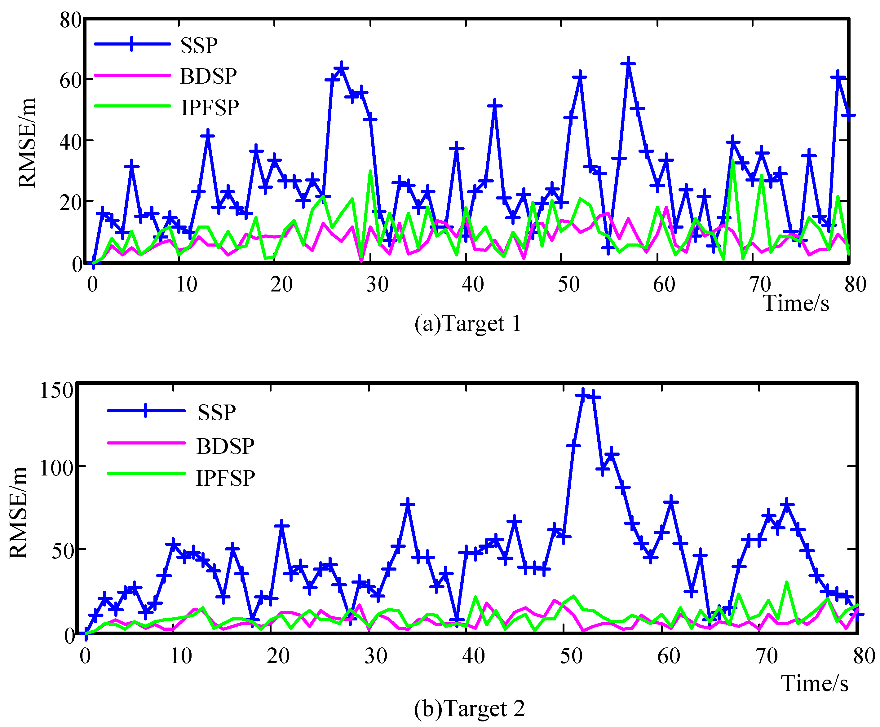 Electronics 08 00140 g011