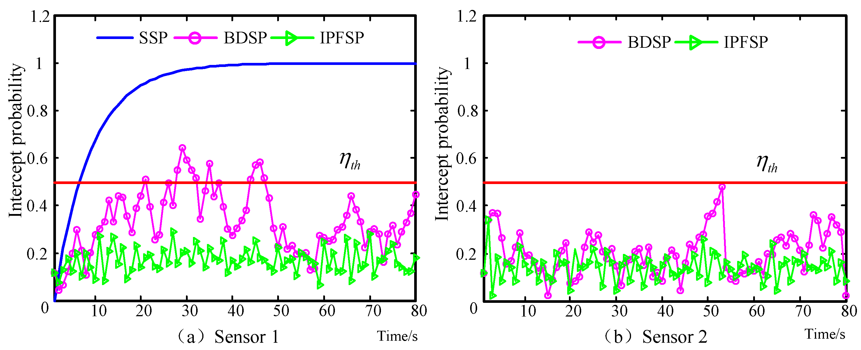 Electronics 08 00140 g012a