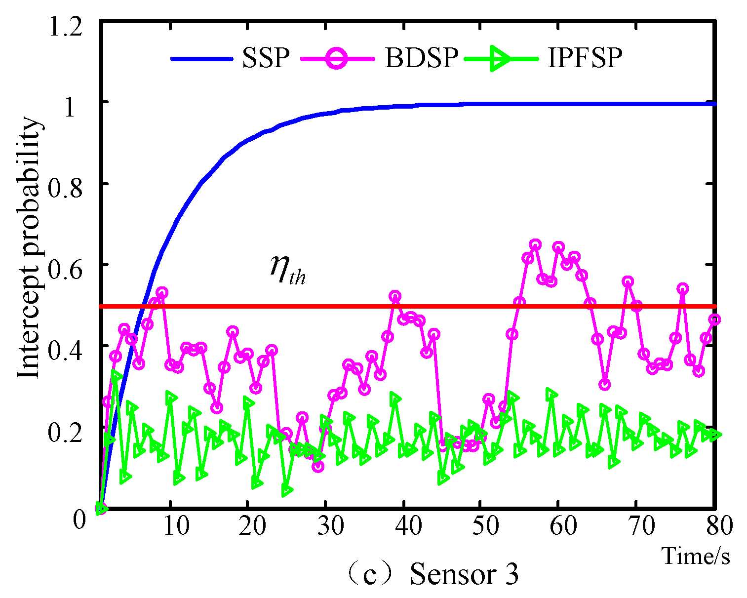 Electronics 08 00140 g012b