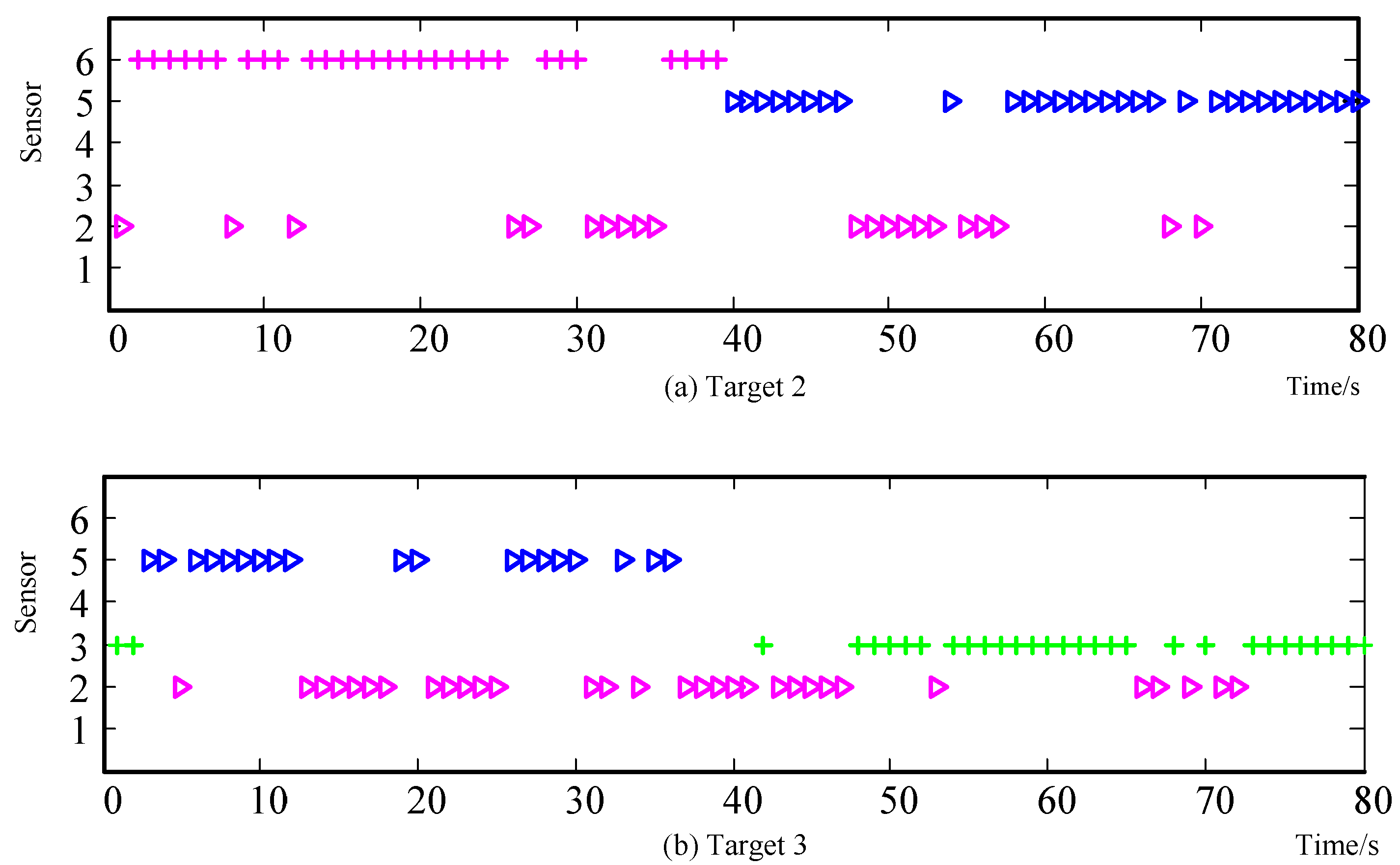 Electronics 08 00140 g014