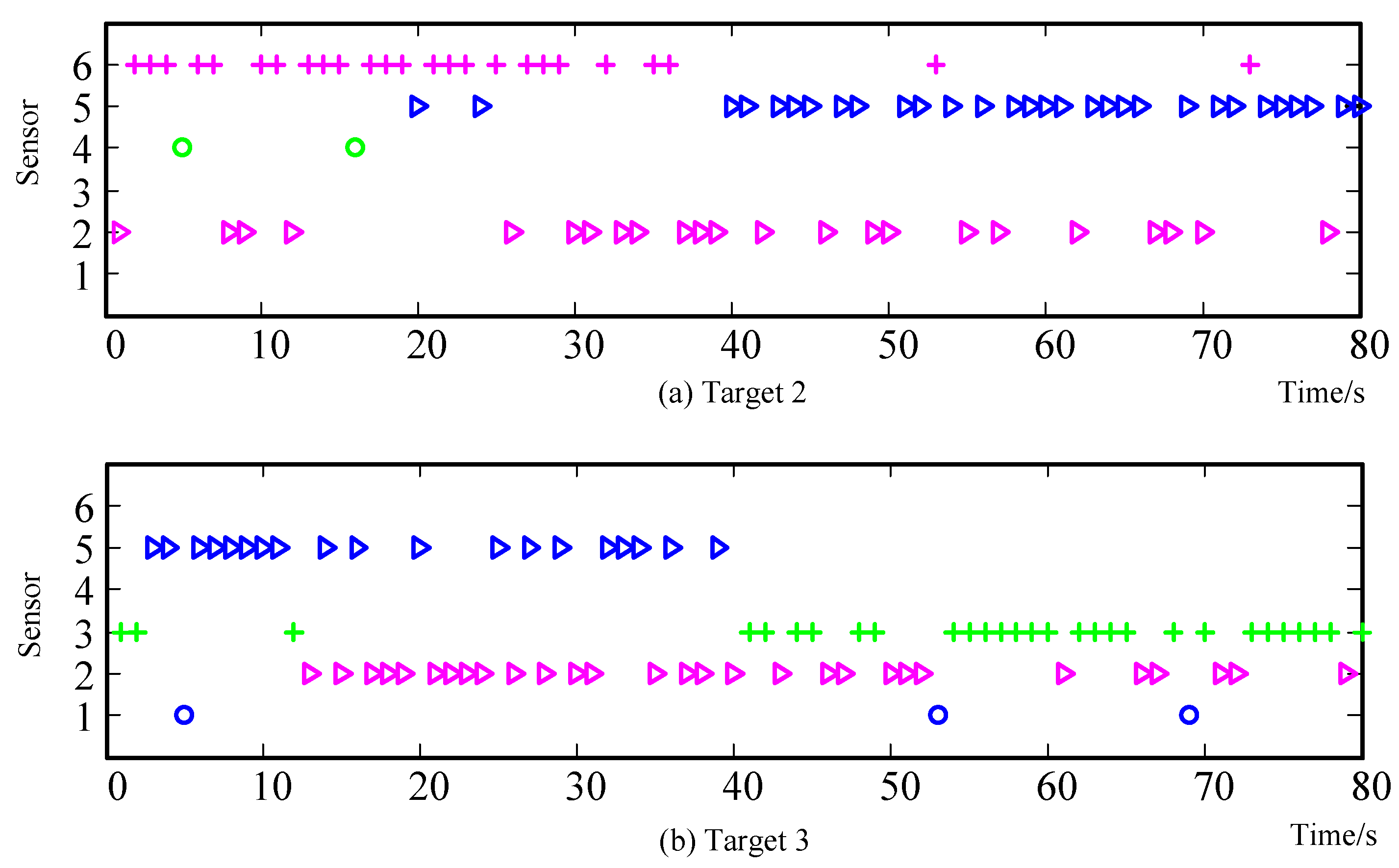 Electronics 08 00140 g015