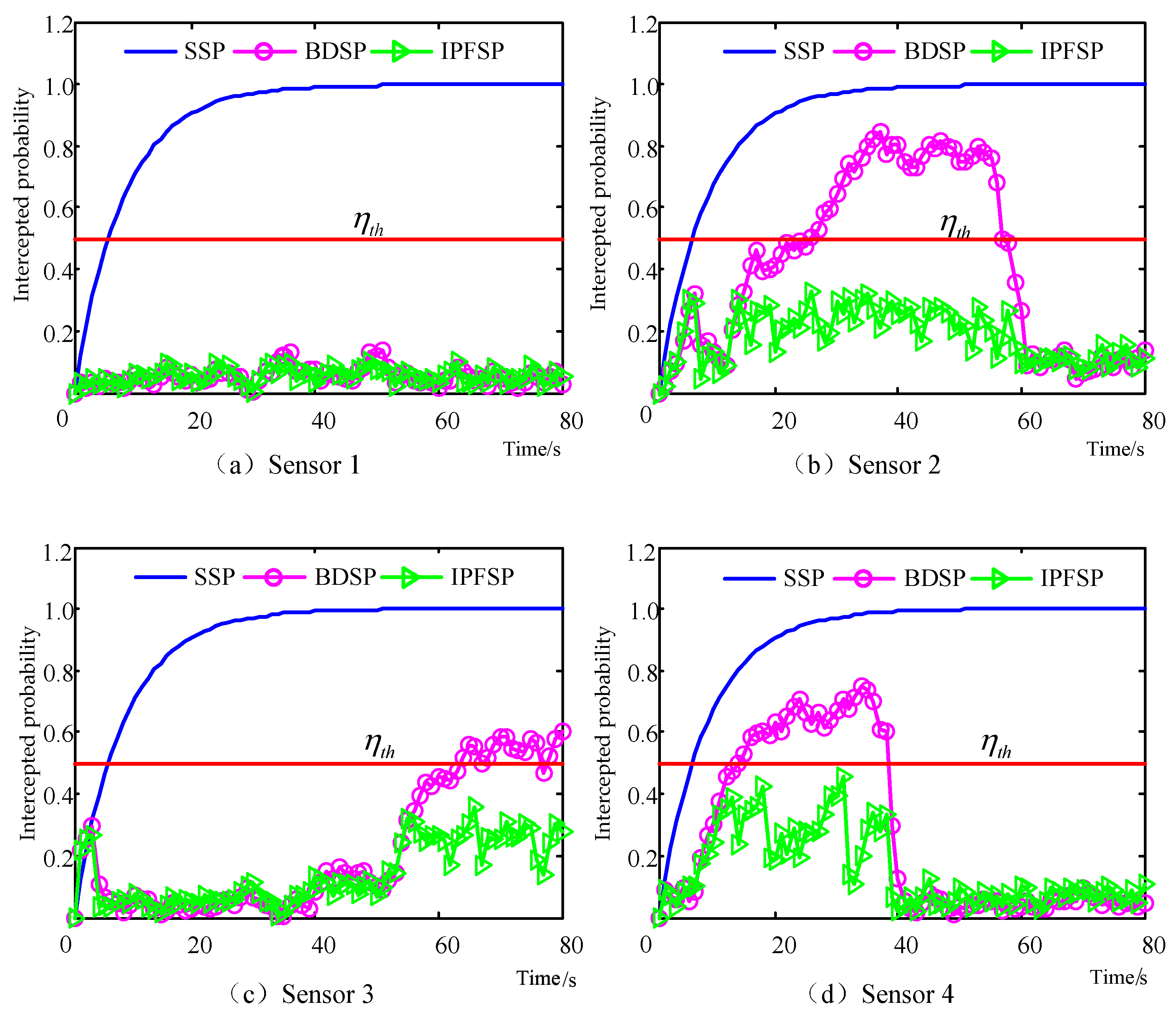 Electronics 08 00140 g016a