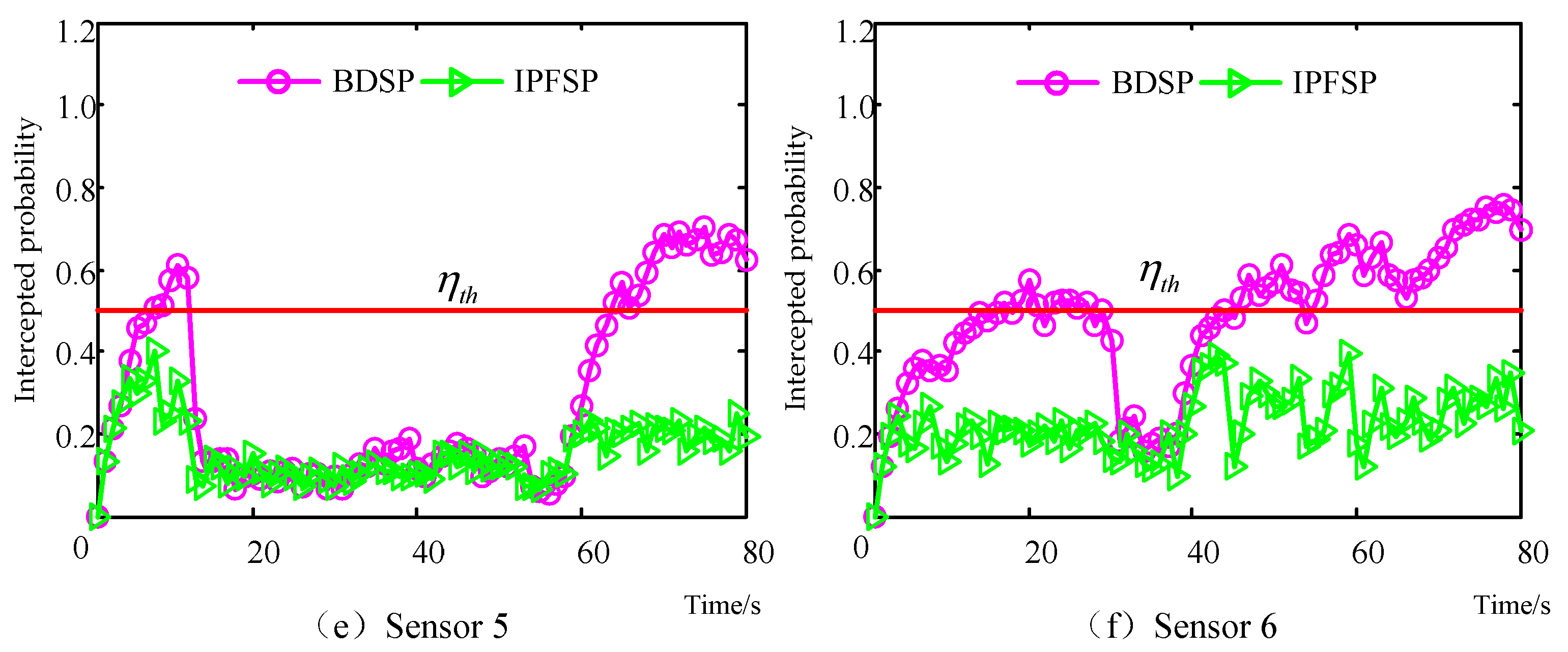 Electronics 08 00140 g016b