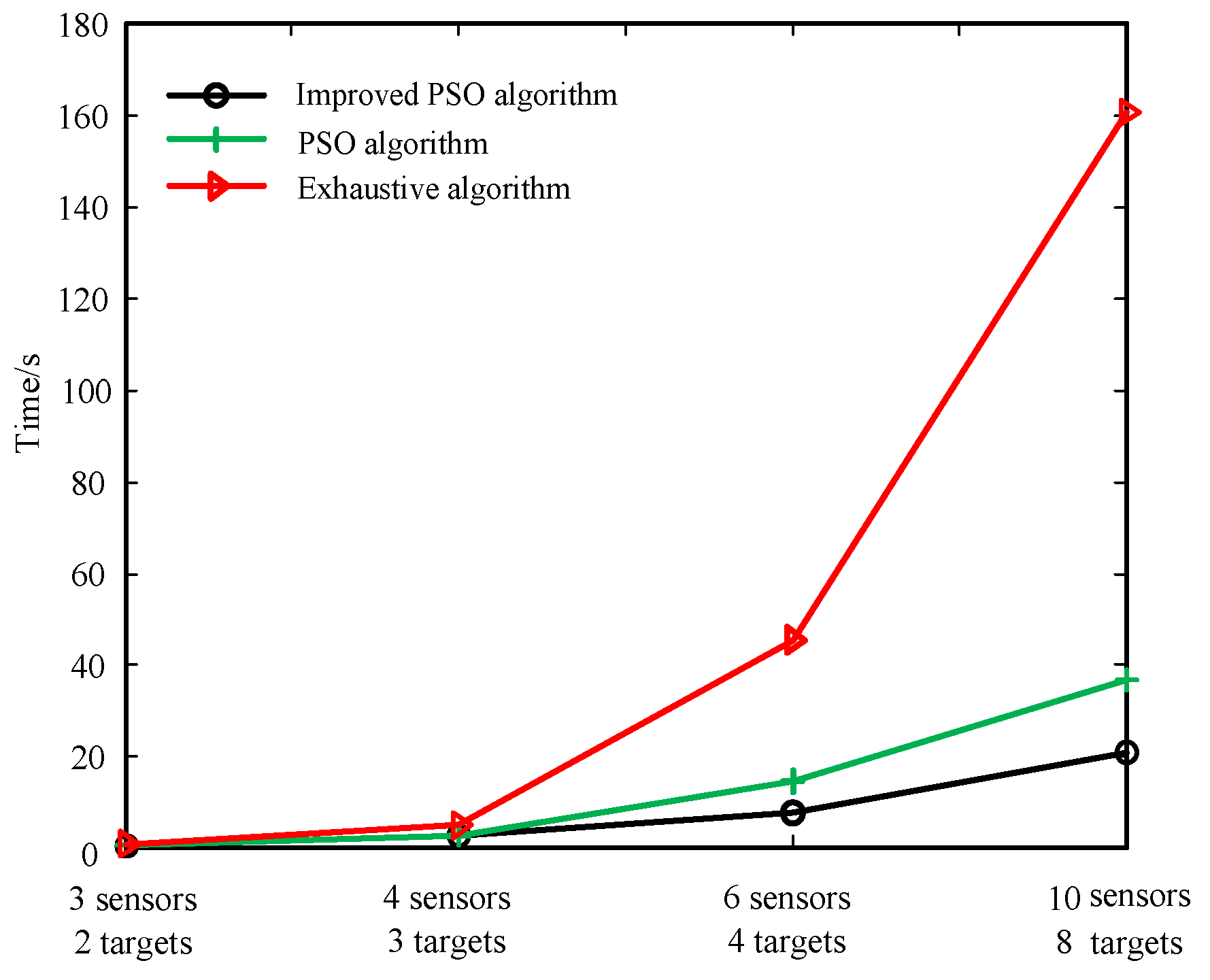 Electronics 08 00140 g017