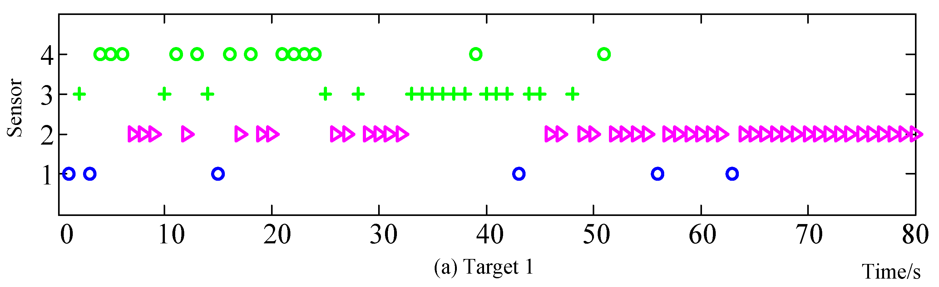 Electronics 08 00140 g019a