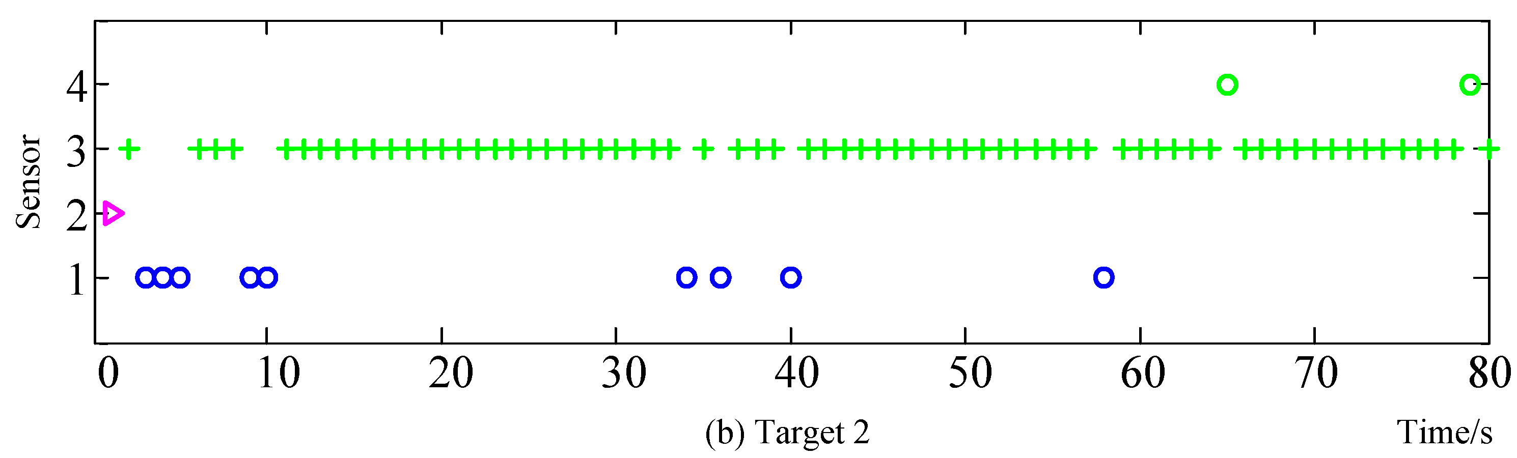 Electronics 08 00140 g019b