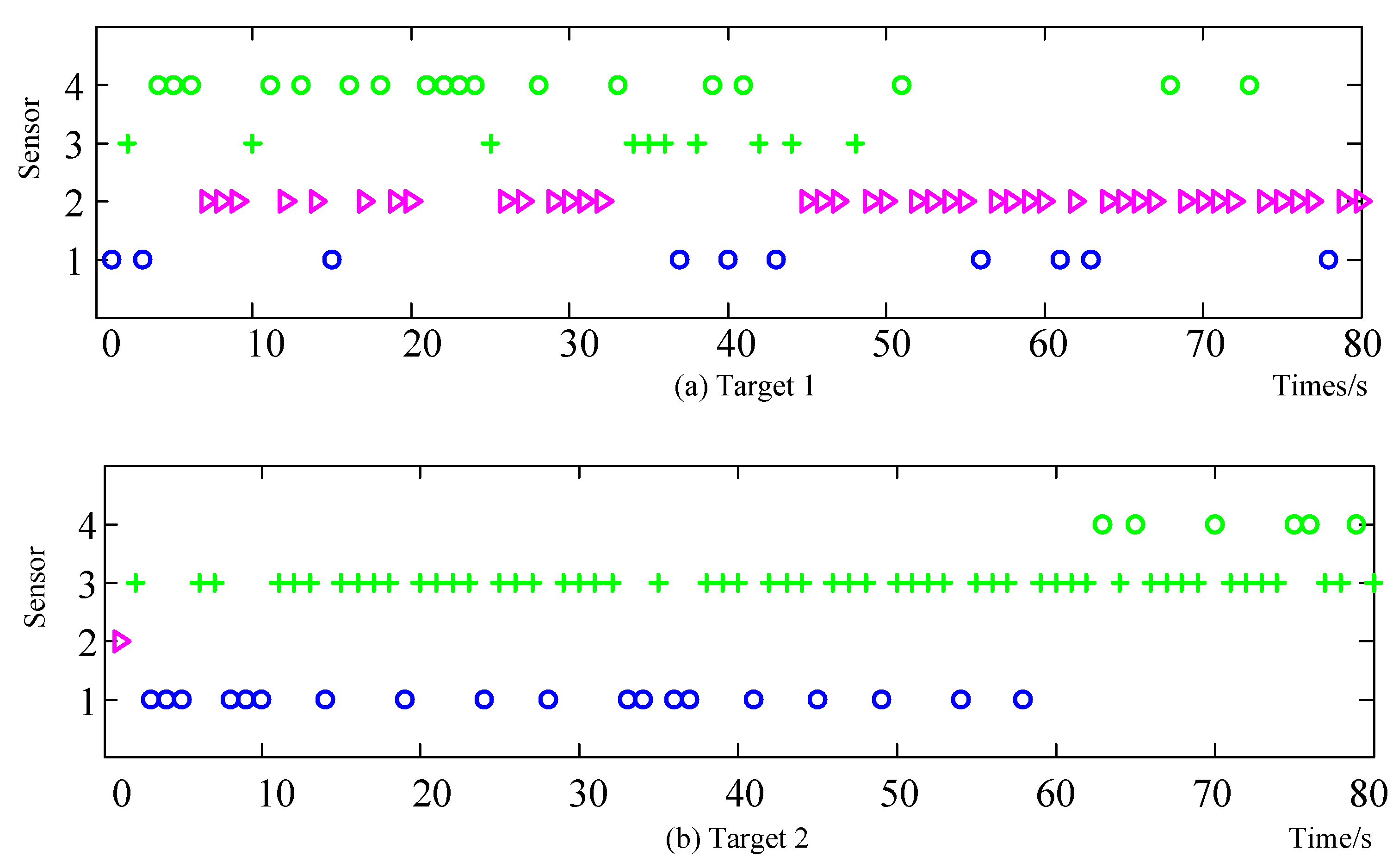 Electronics 08 00140 g020