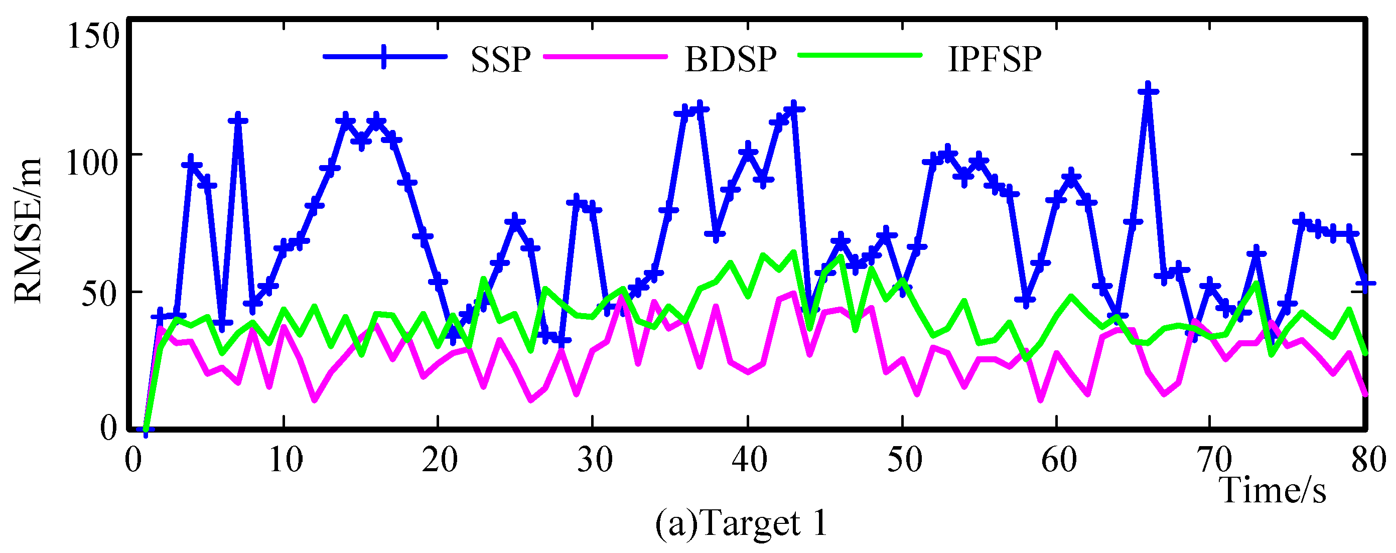 Electronics 08 00140 g021a