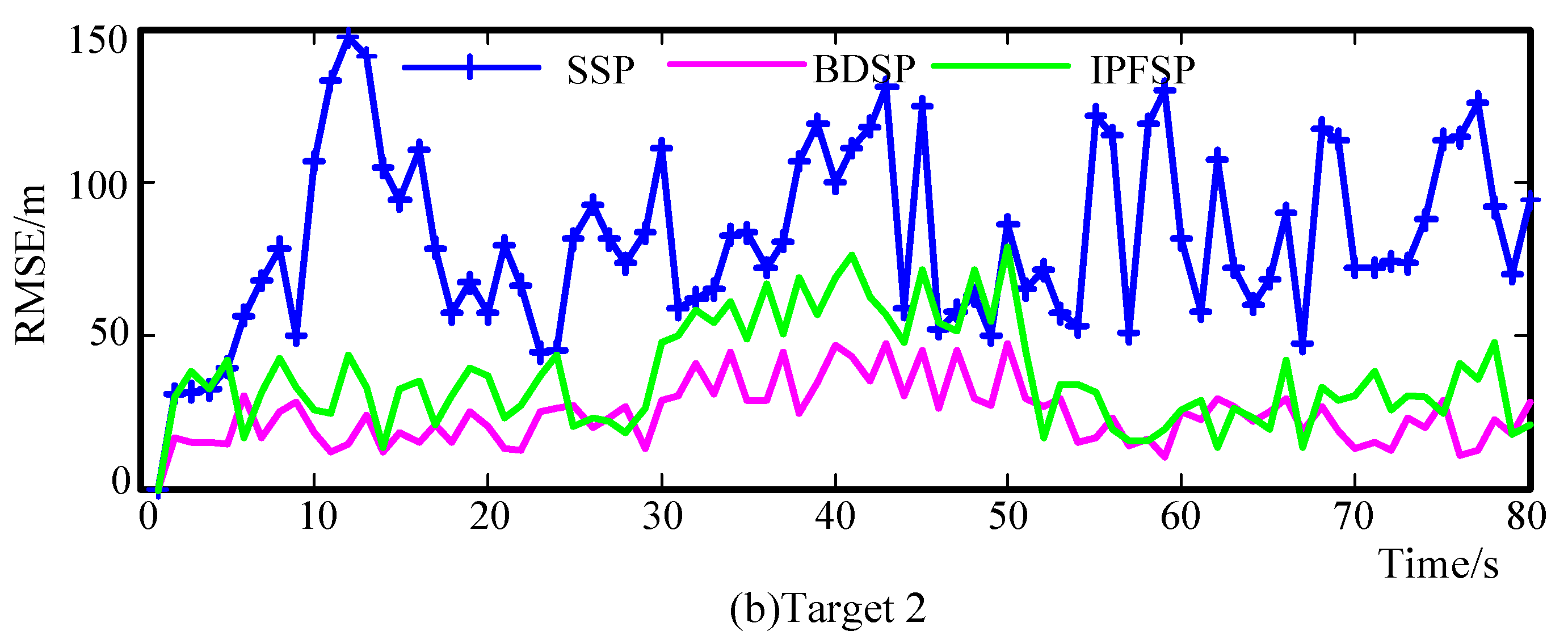 Electronics 08 00140 g021b