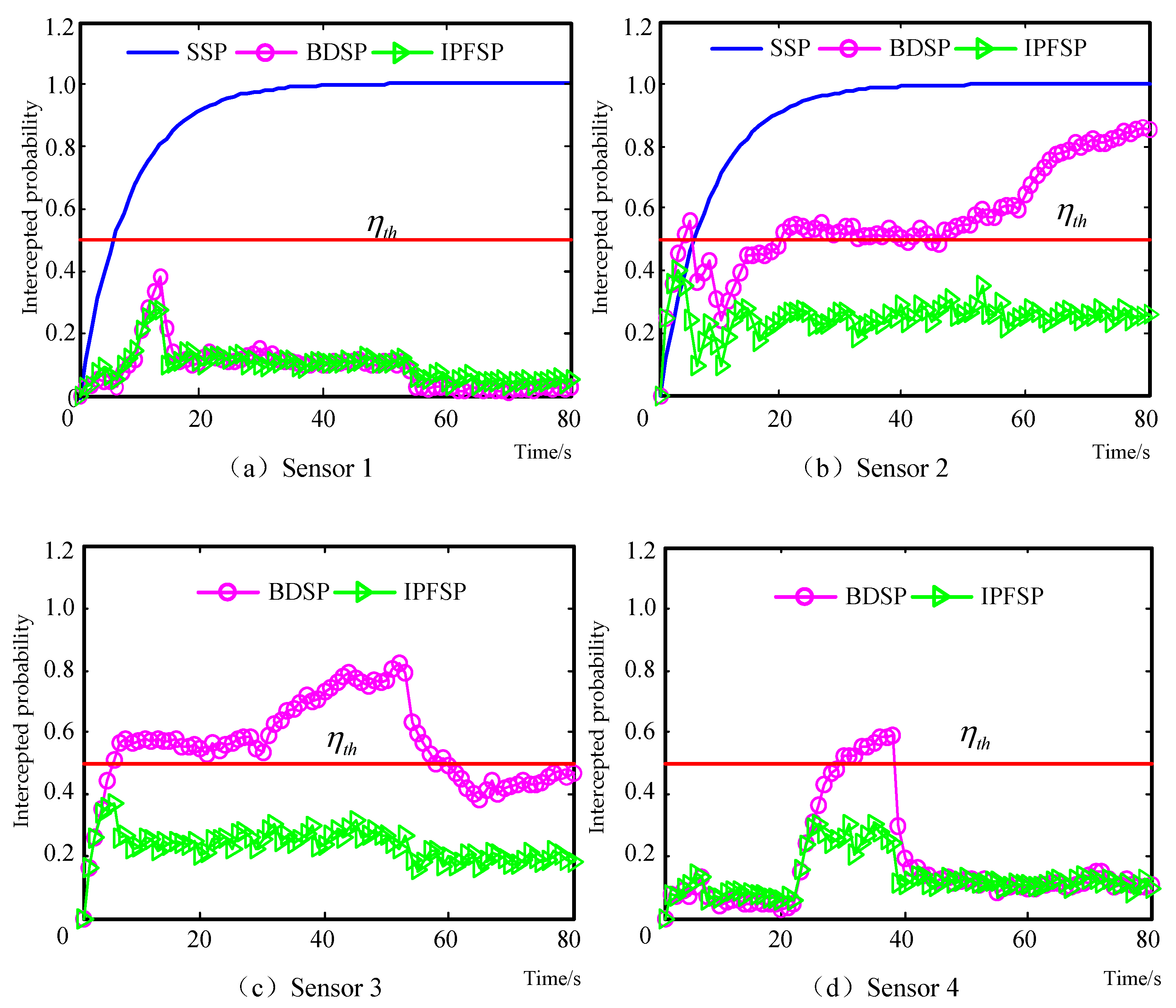 Electronics 08 00140 g022