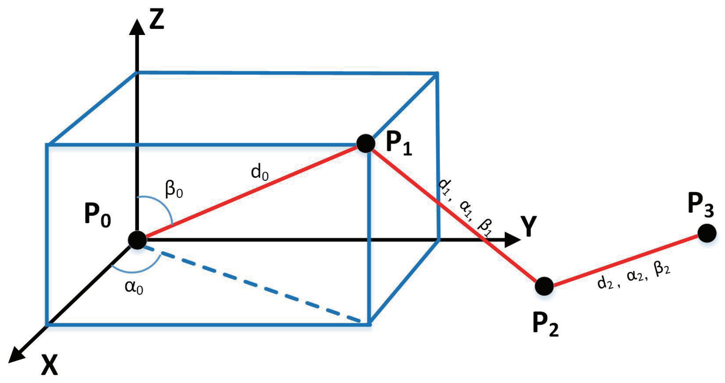 Electronics 08 00142 g002 Electronics 08 00142 g002