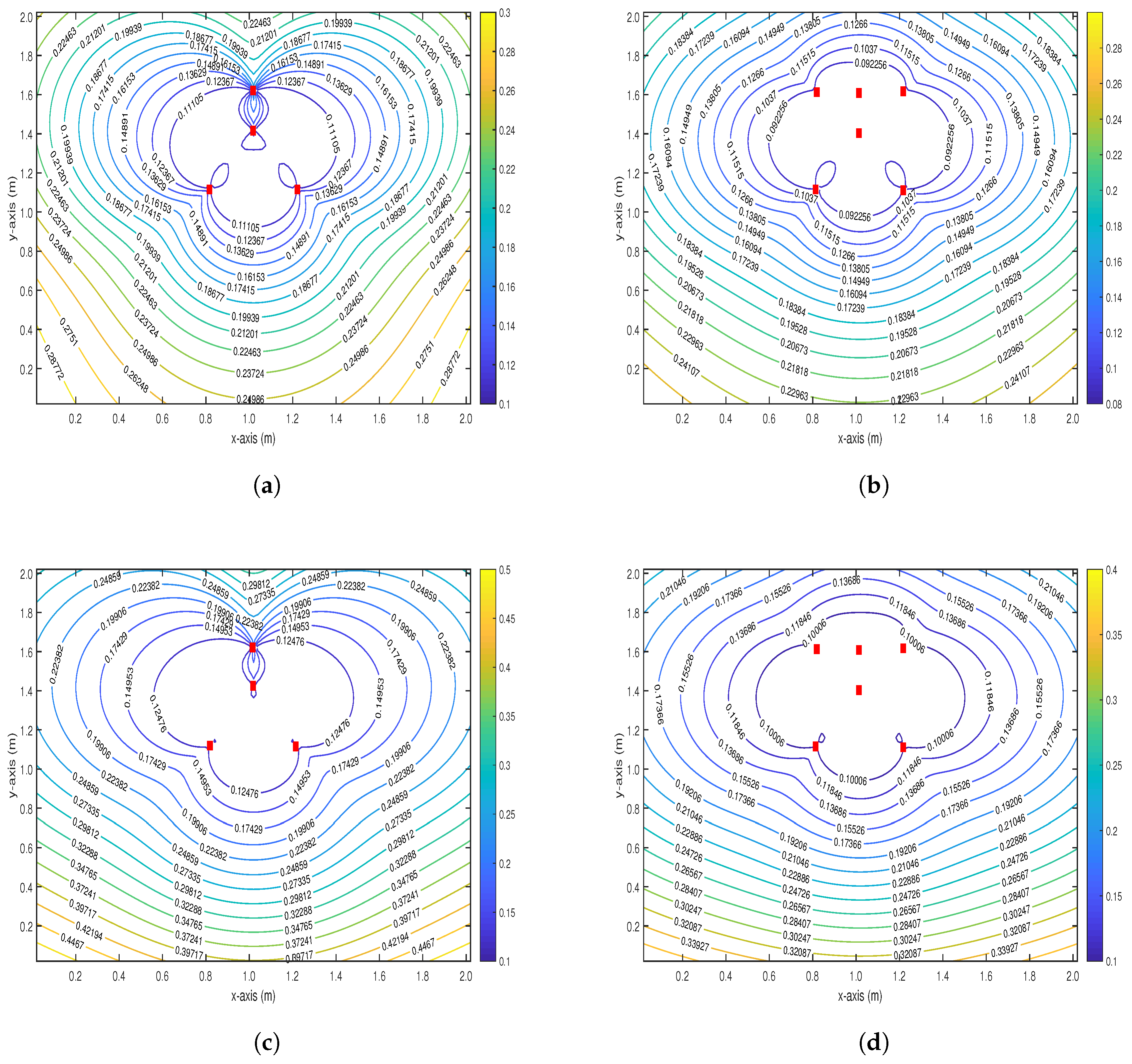Electronics 08 00142 g003a Electronics 08 00142 g003a
