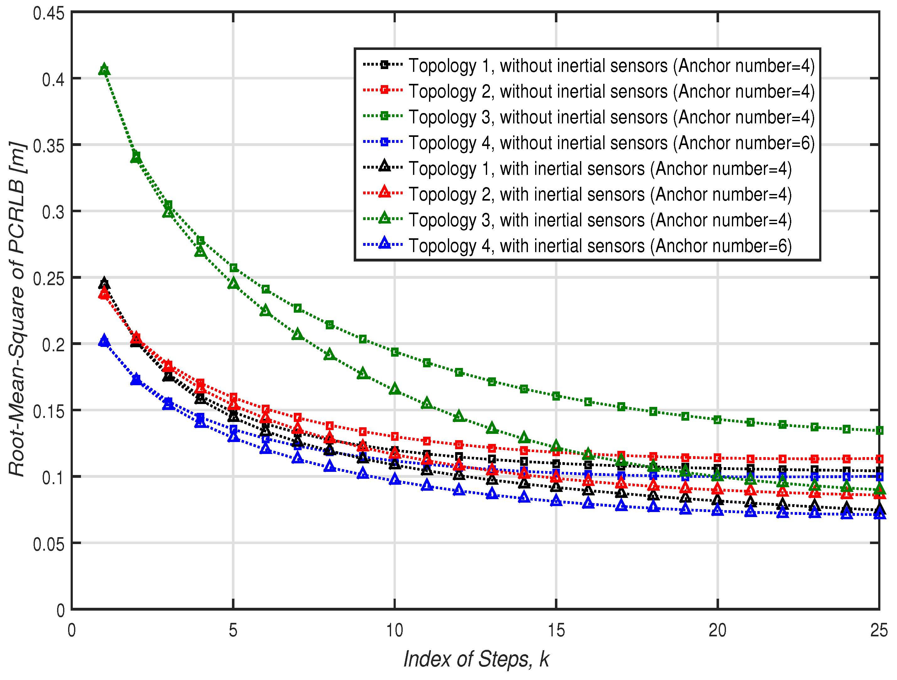 Electronics 08 00142 g007 Electronics 08 00142 g007