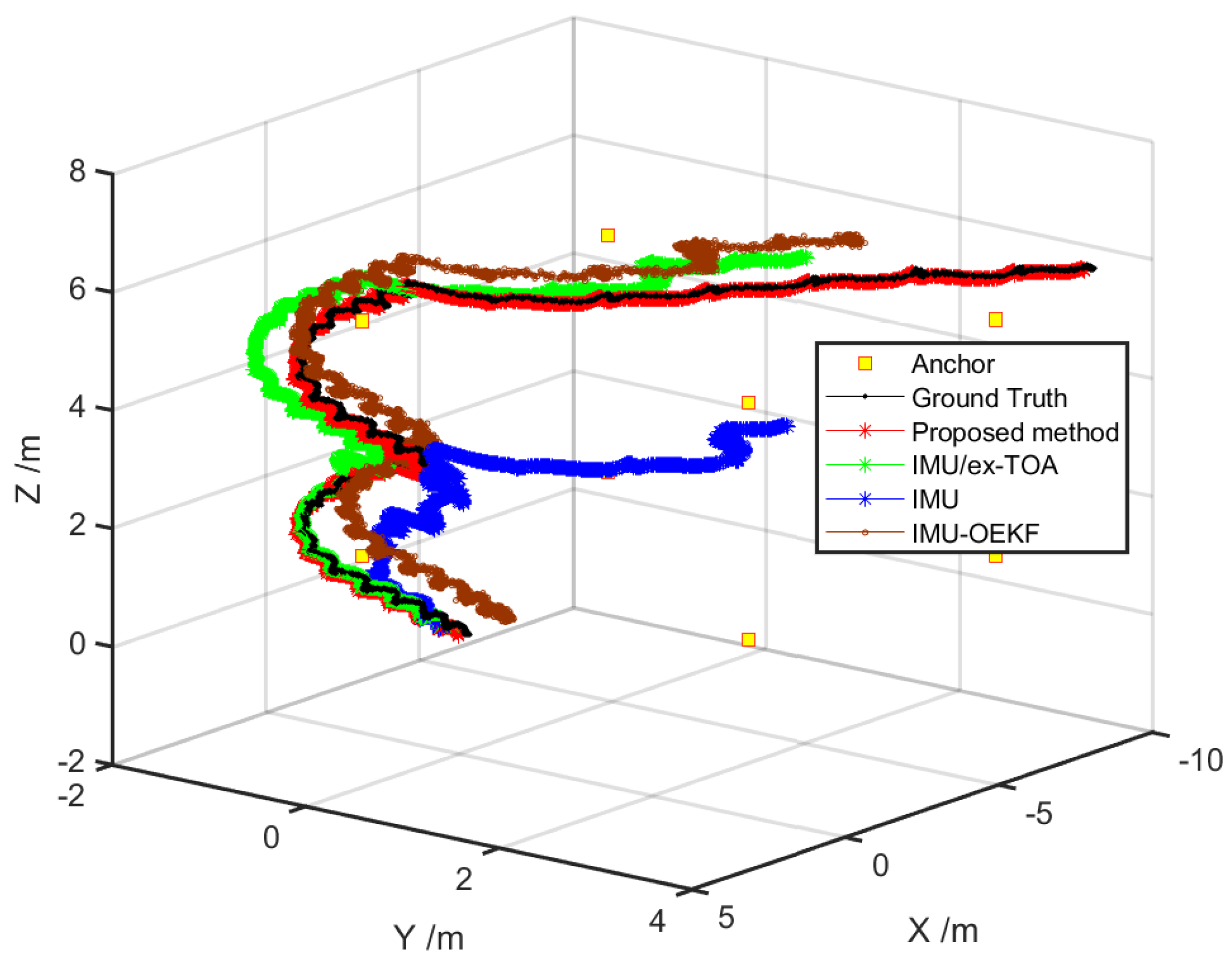 Electronics 08 00142 g009 Electronics 08 00142 g009