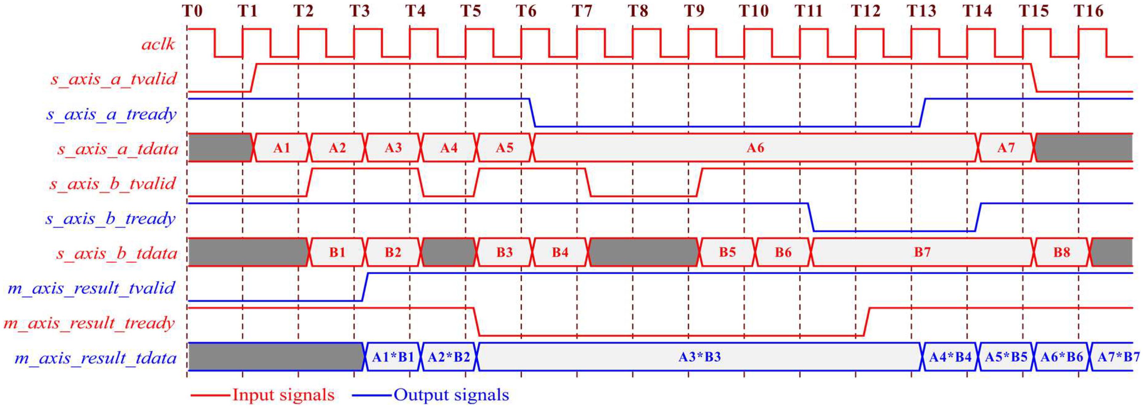 Electronics 08 00143 g002 Electronics 08 00143 g002