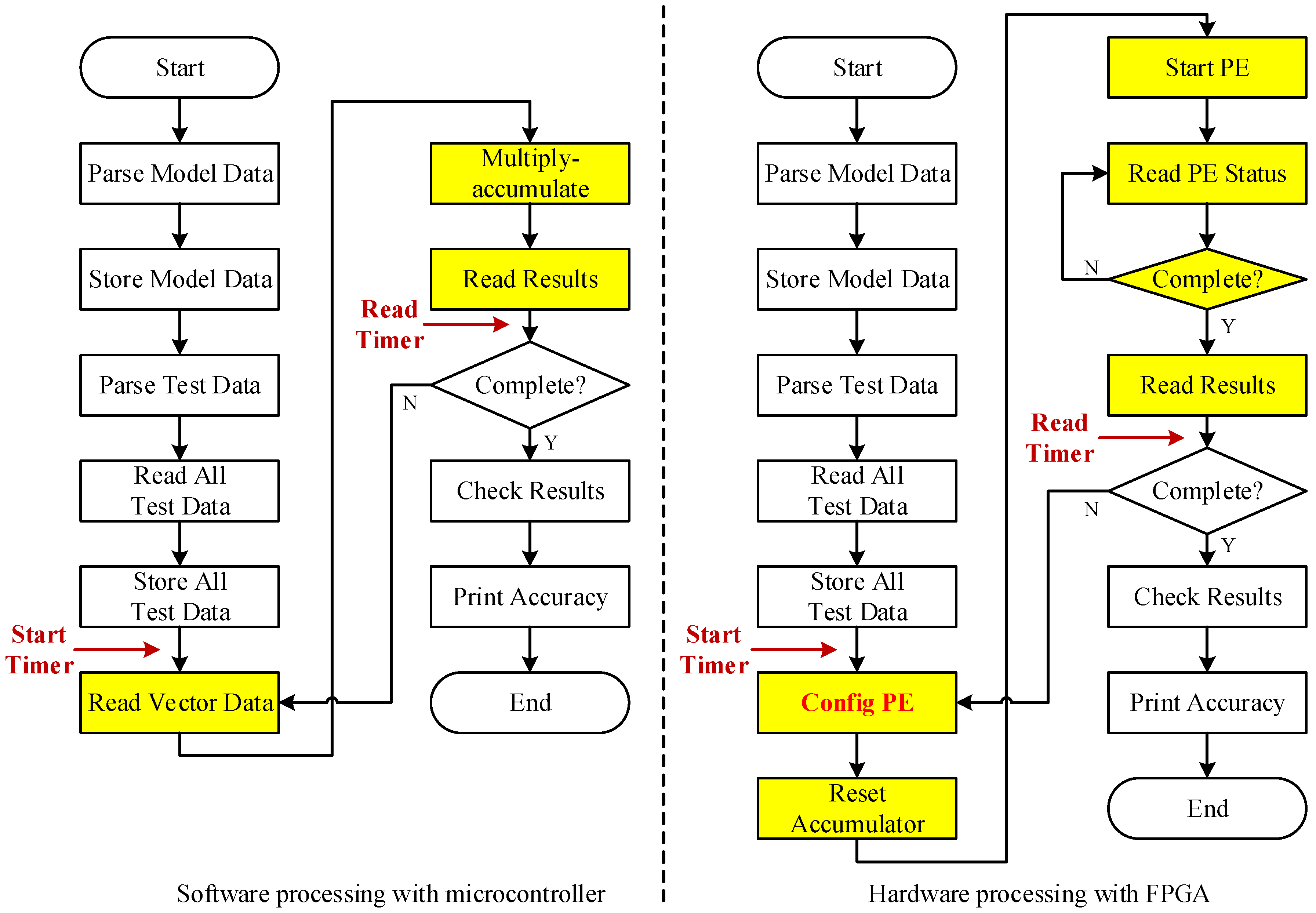 Electronics 08 00143 g003 Electronics 08 00143 g003