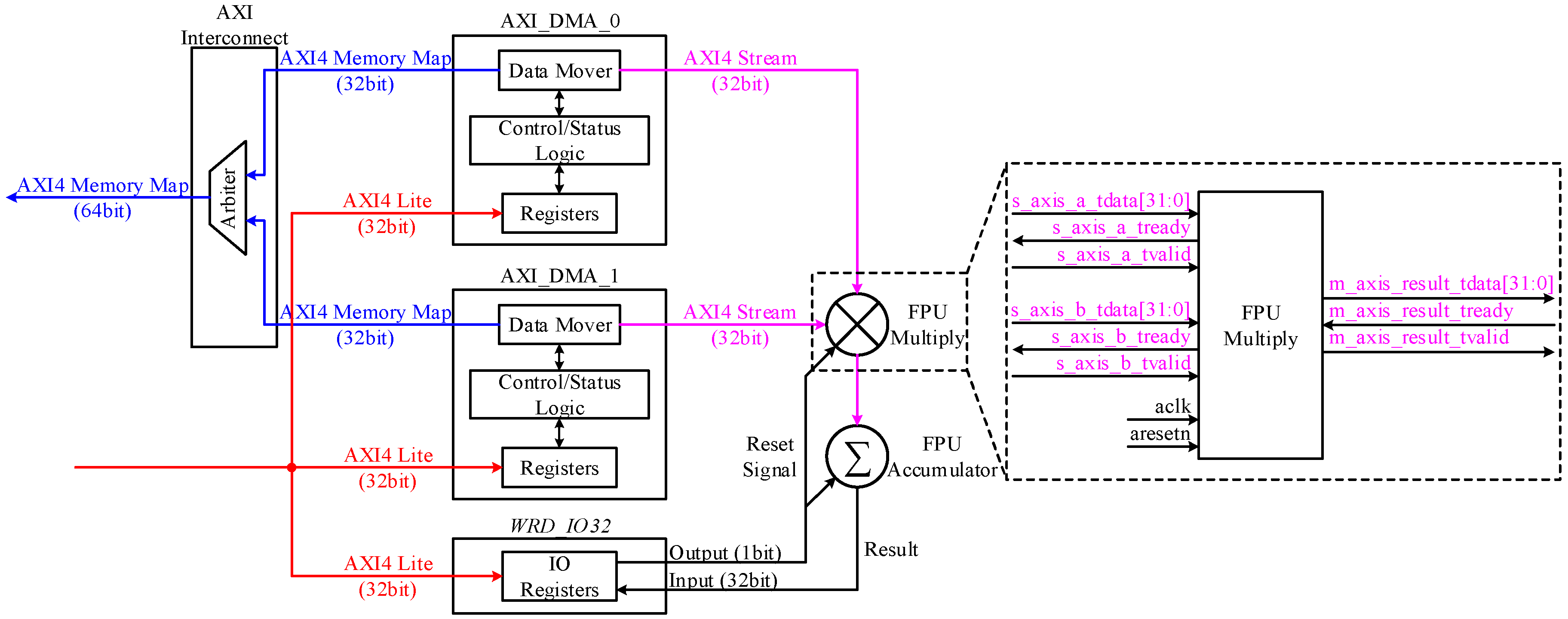 Electronics 08 00143 g005 Electronics 08 00143 g005