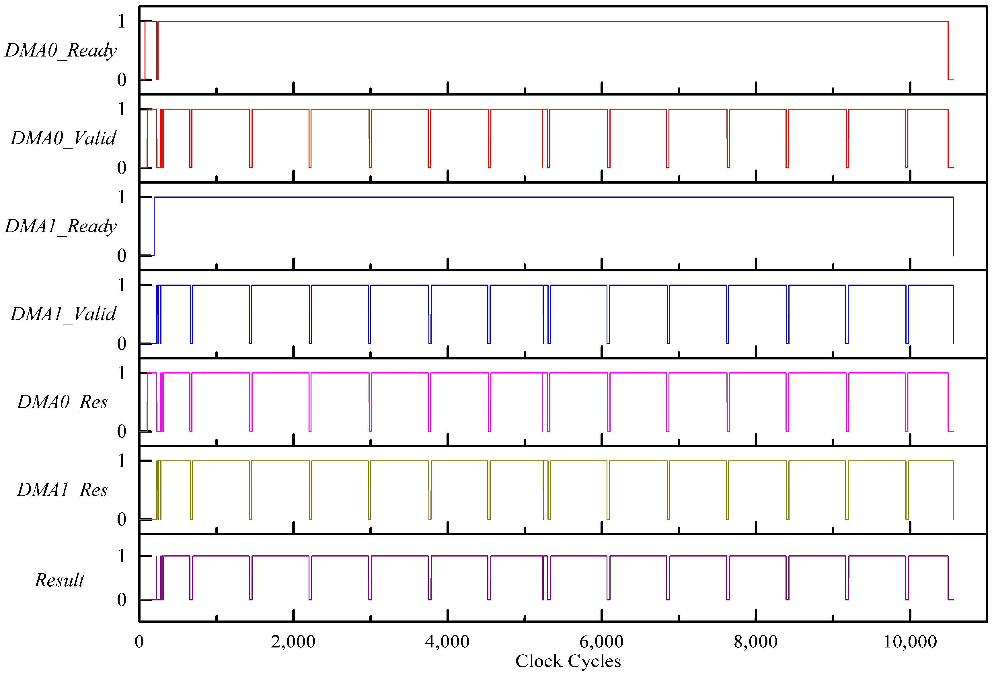 Electronics 08 00143 g008 Electronics 08 00143 g008
