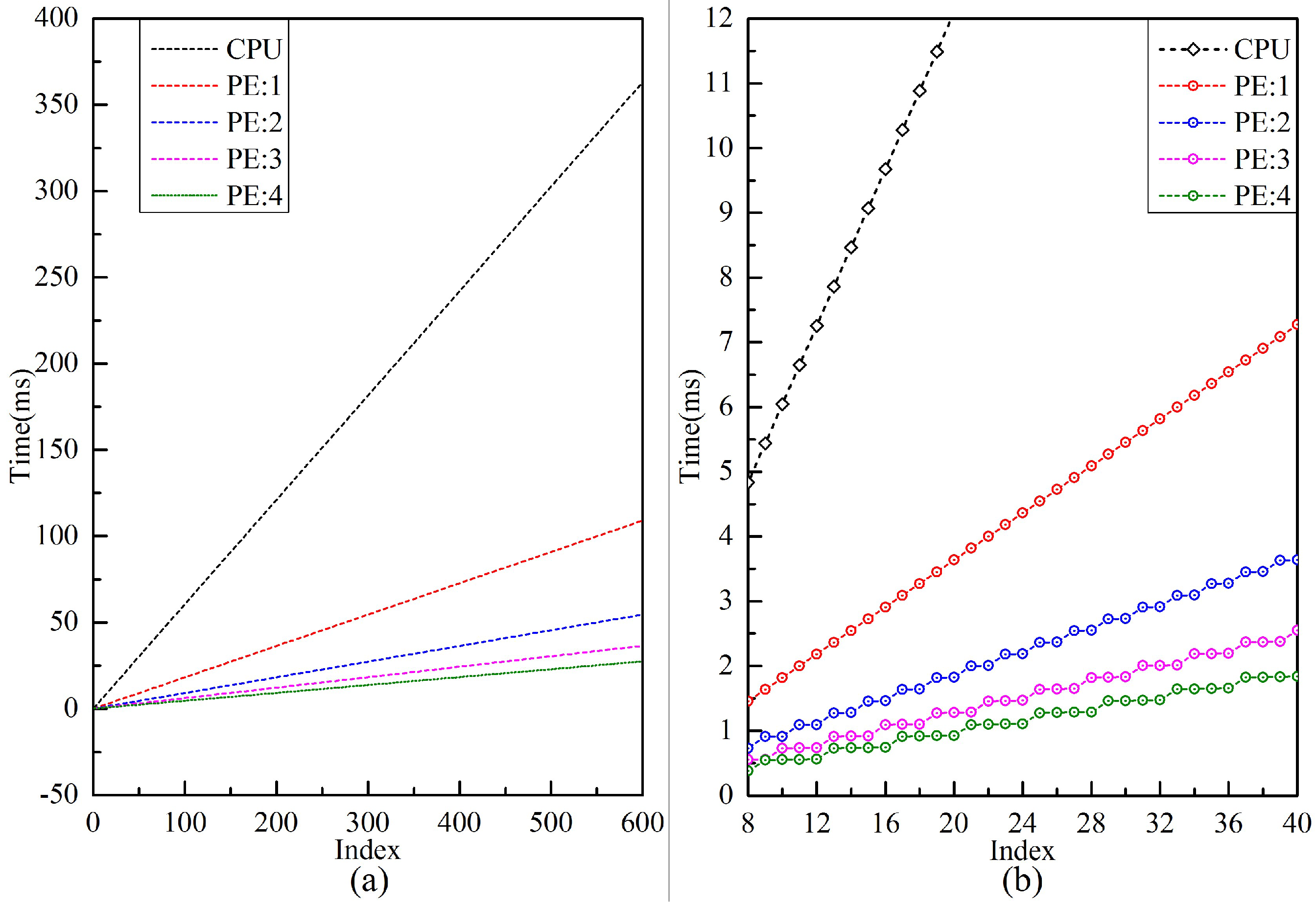 Electronics 08 00143 g010 Electronics 08 00143 g010