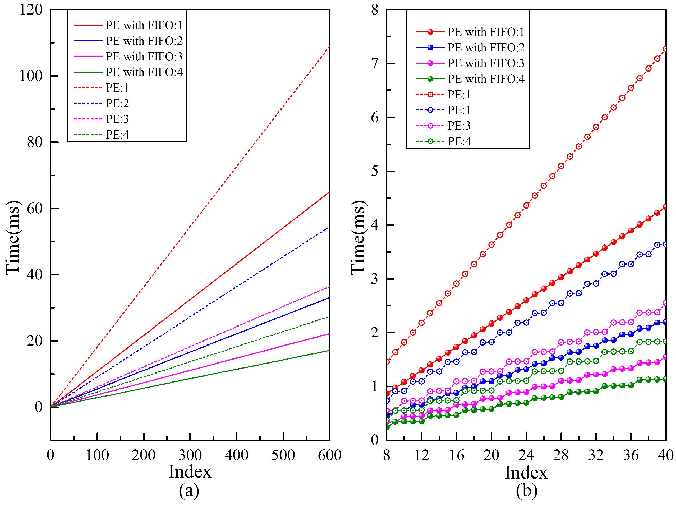 Electronics 08 00143 g011 Electronics 08 00143 g011