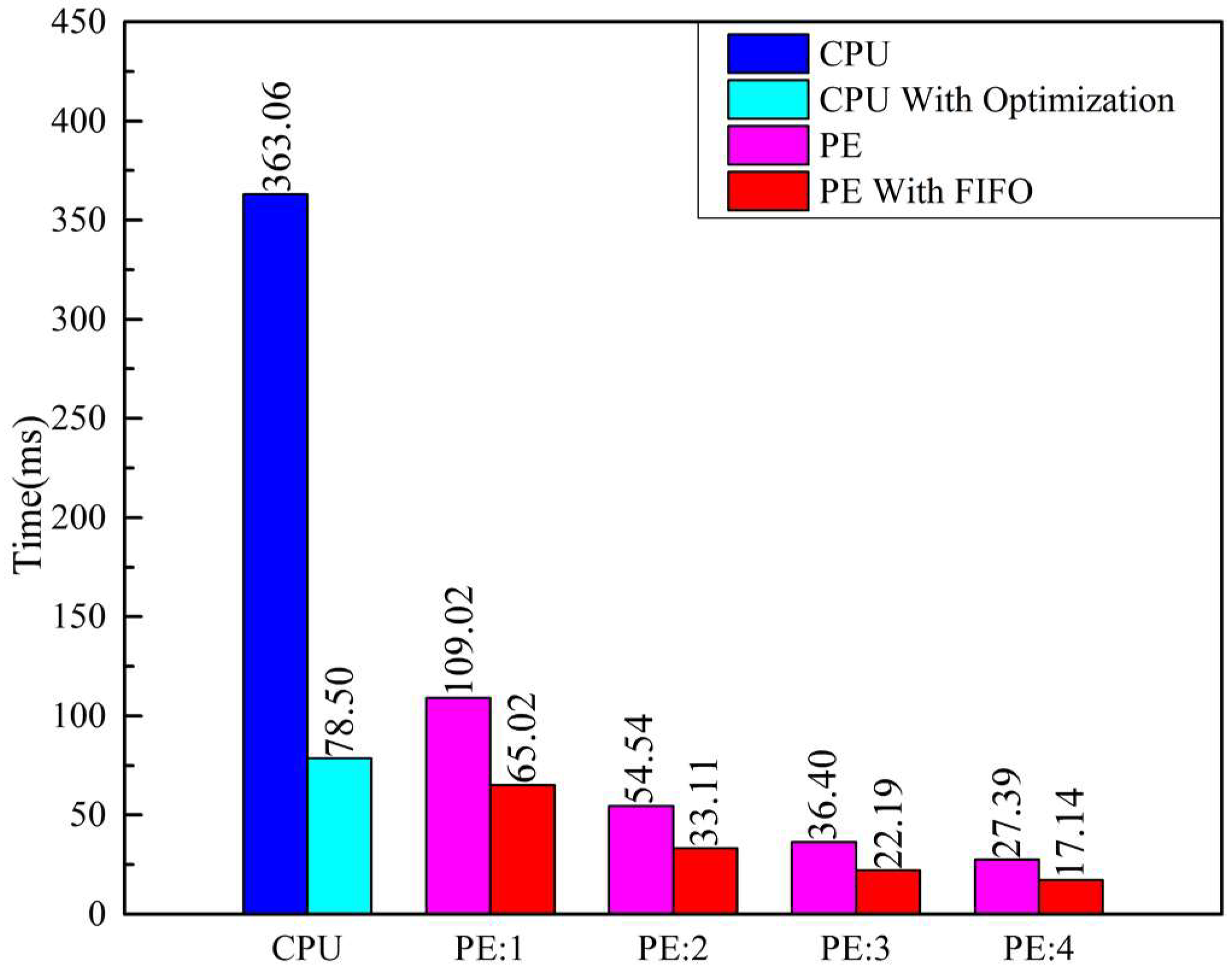 Electronics 08 00143 g012 Electronics 08 00143 g012