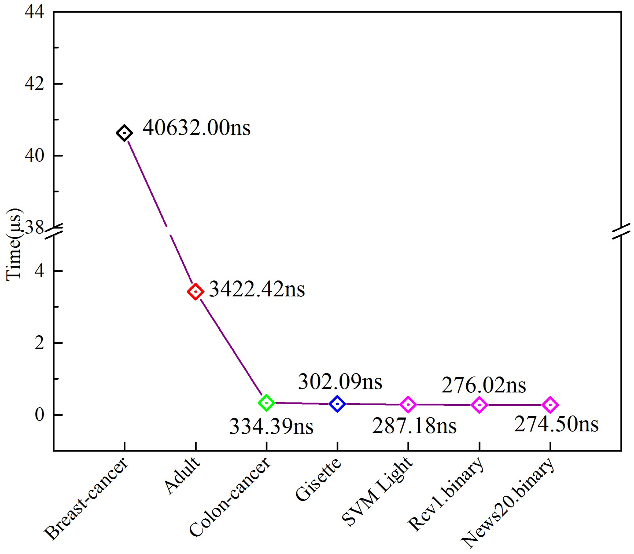 Electronics 08 00143 g013 Electronics 08 00143 g013