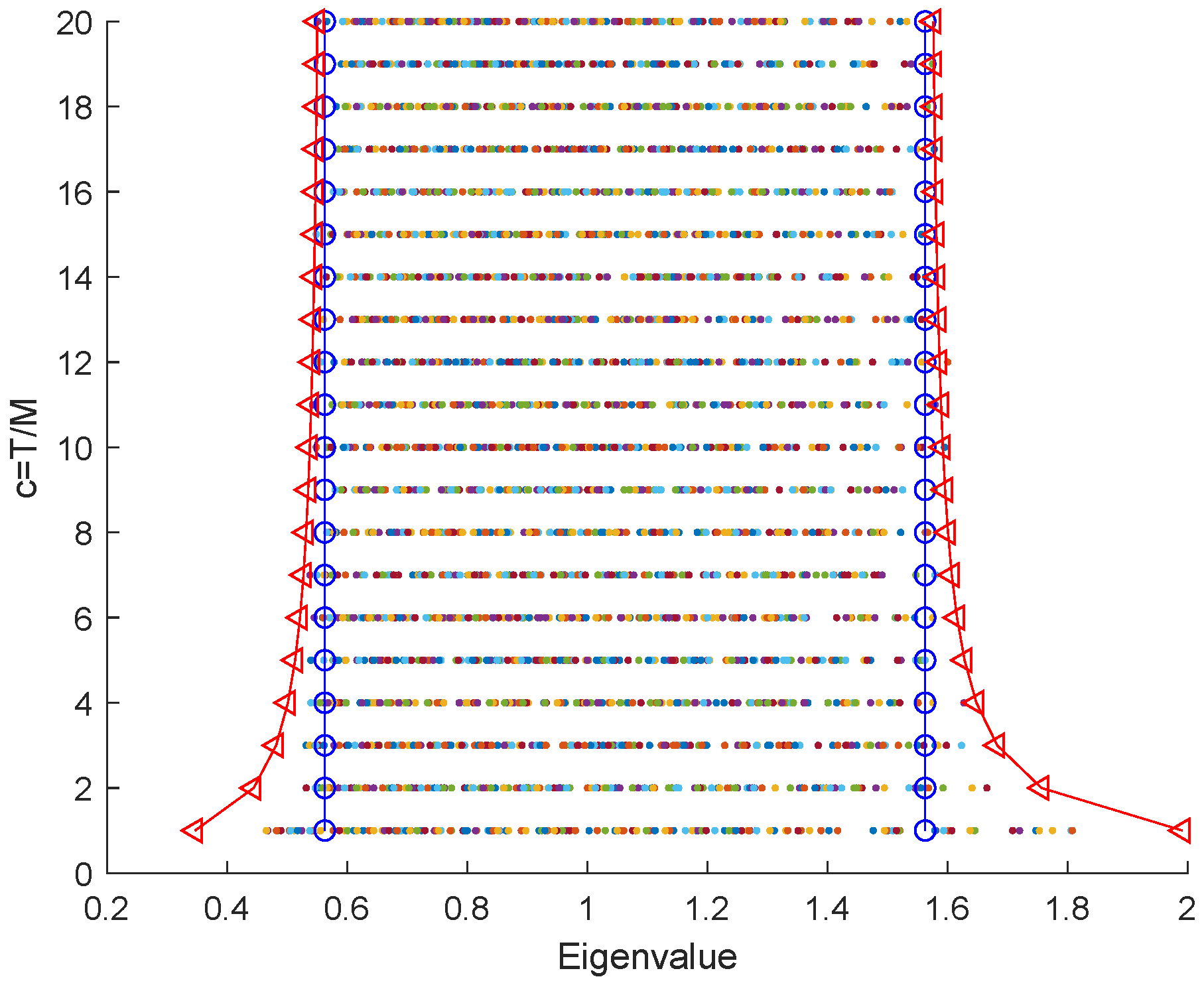 Electronics 08 00146 g003