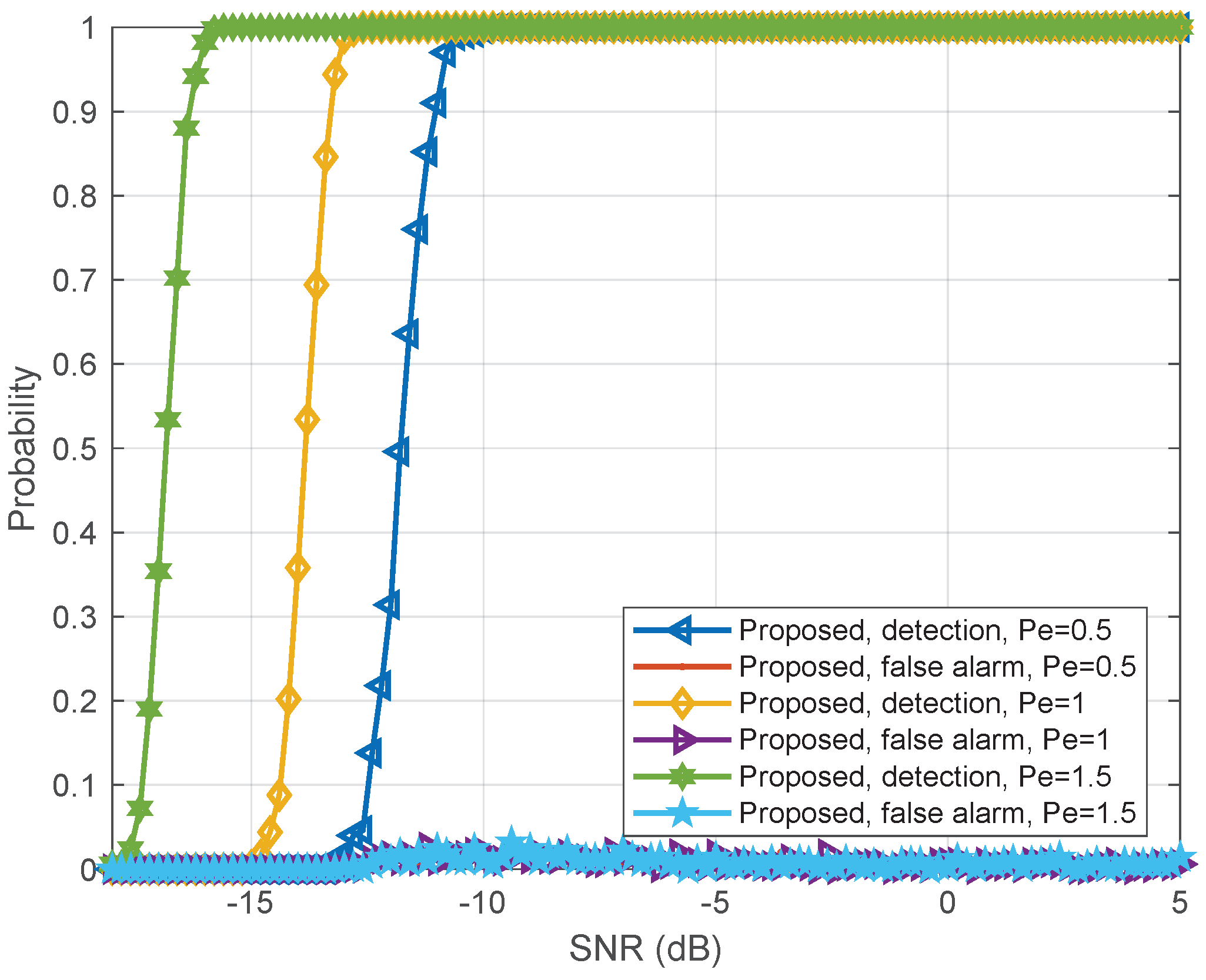 Electronics 08 00146 g007