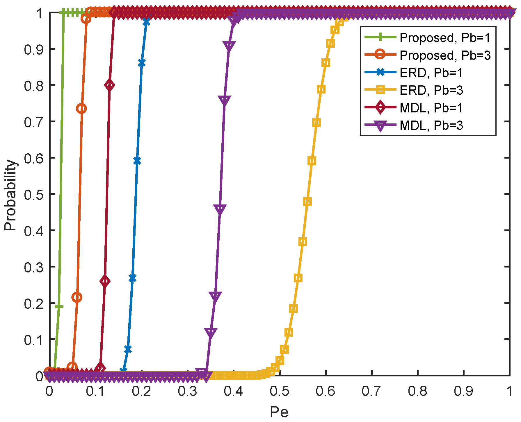 Electronics 08 00146 g008