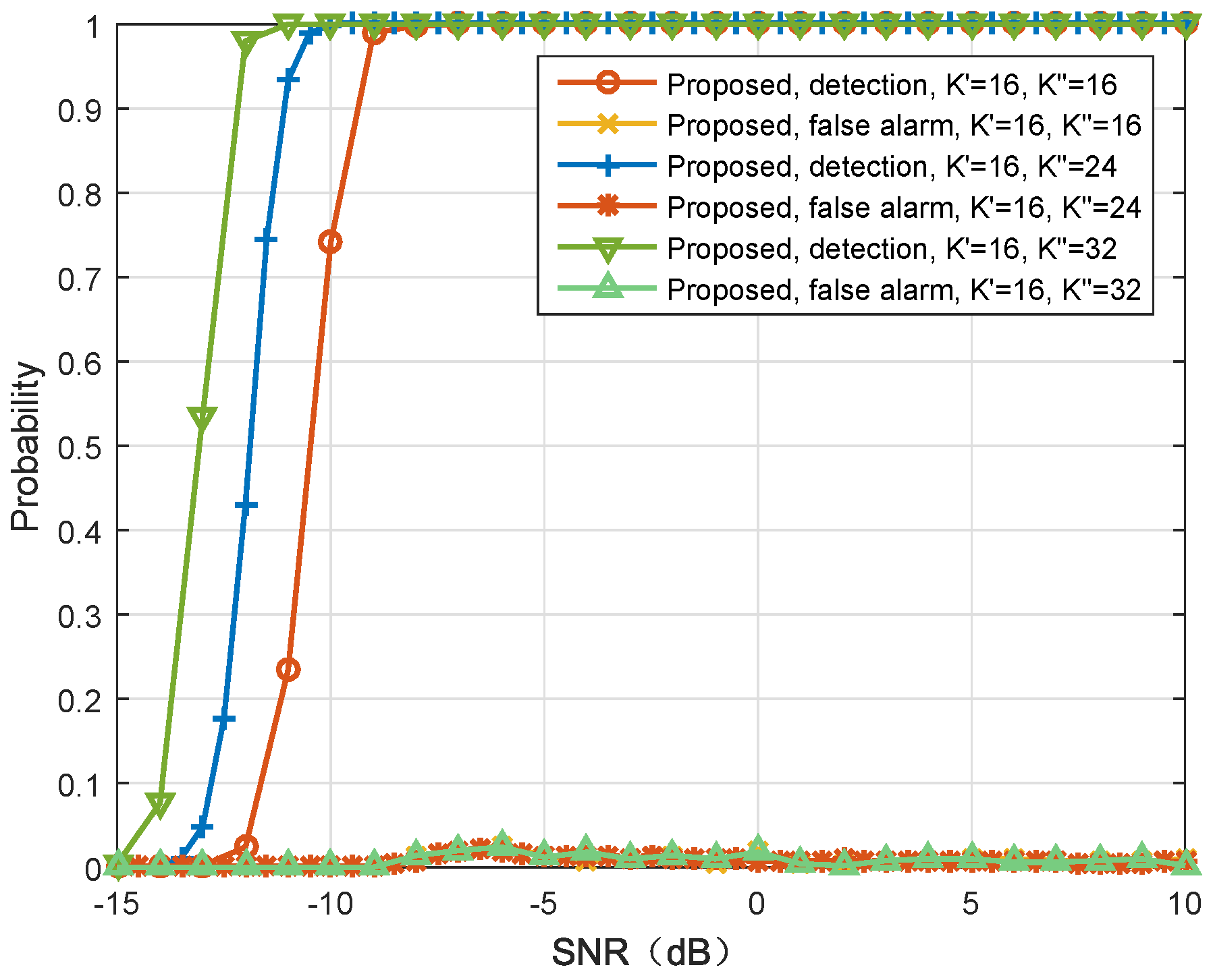 Electronics 08 00146 g009