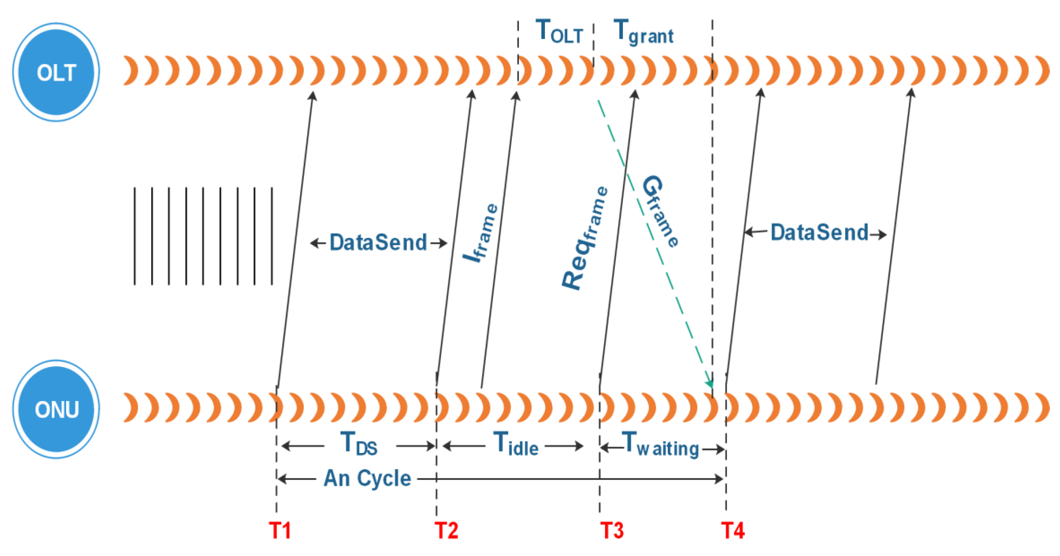 Electronics 08 00147 g004 Electronics 08 00147 g004