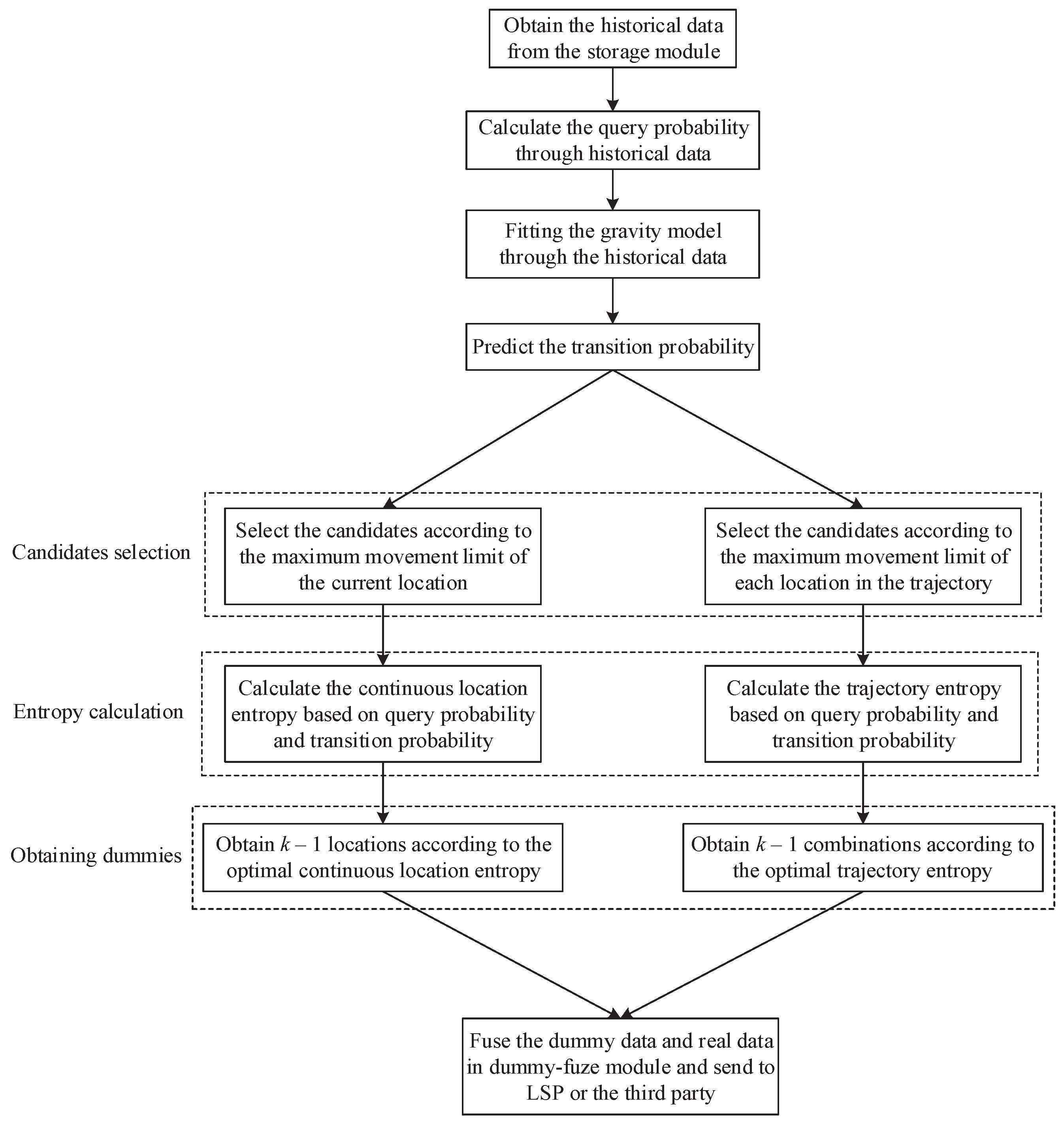 Electronics 08 00148 g004