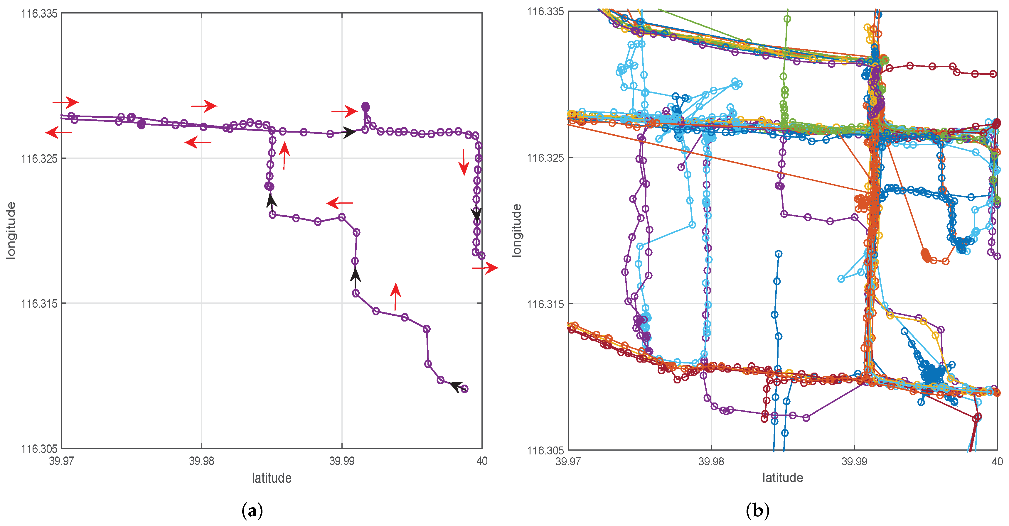 Electronics 08 00148 g007