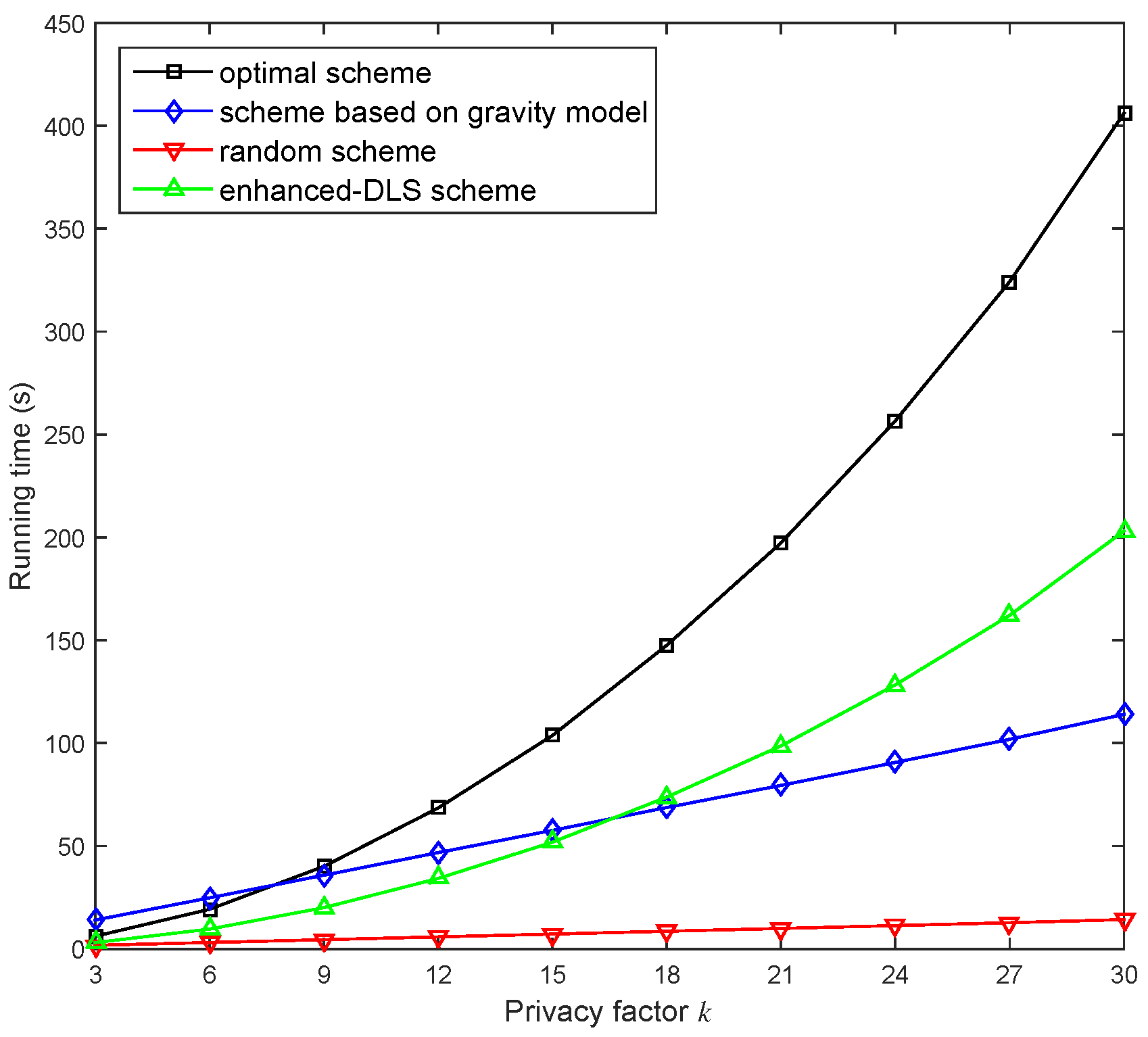 Electronics 08 00148 g009
