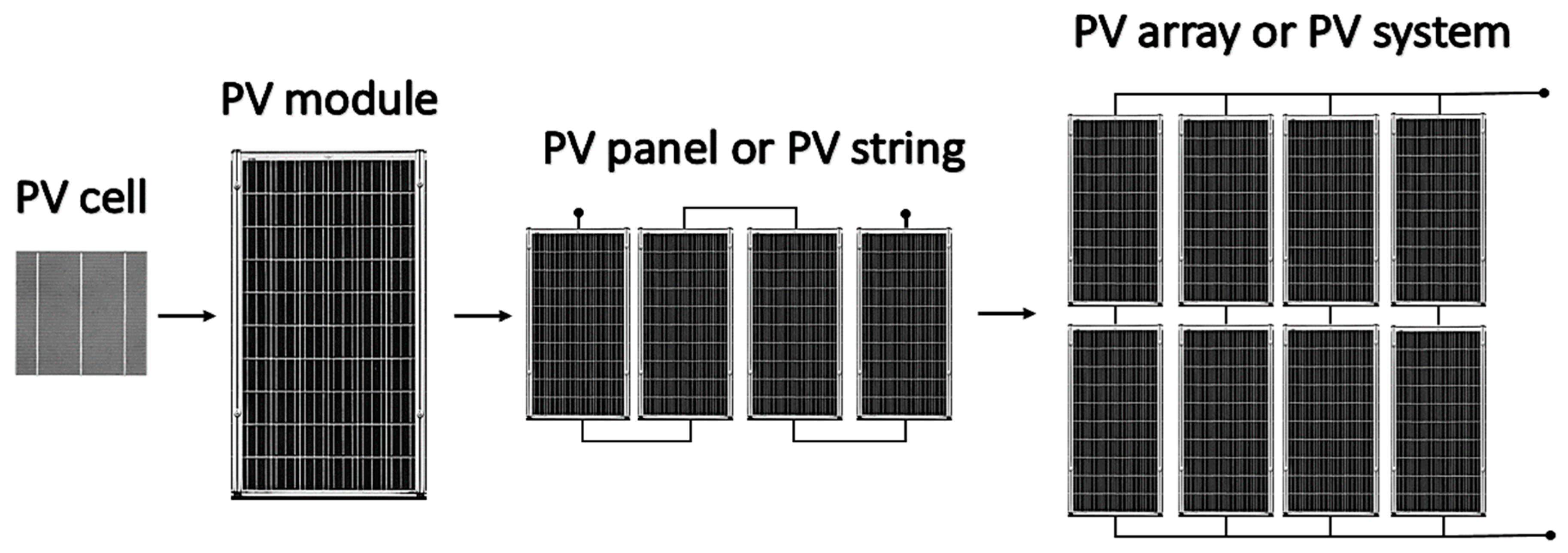Electronics 08 00149 g001
