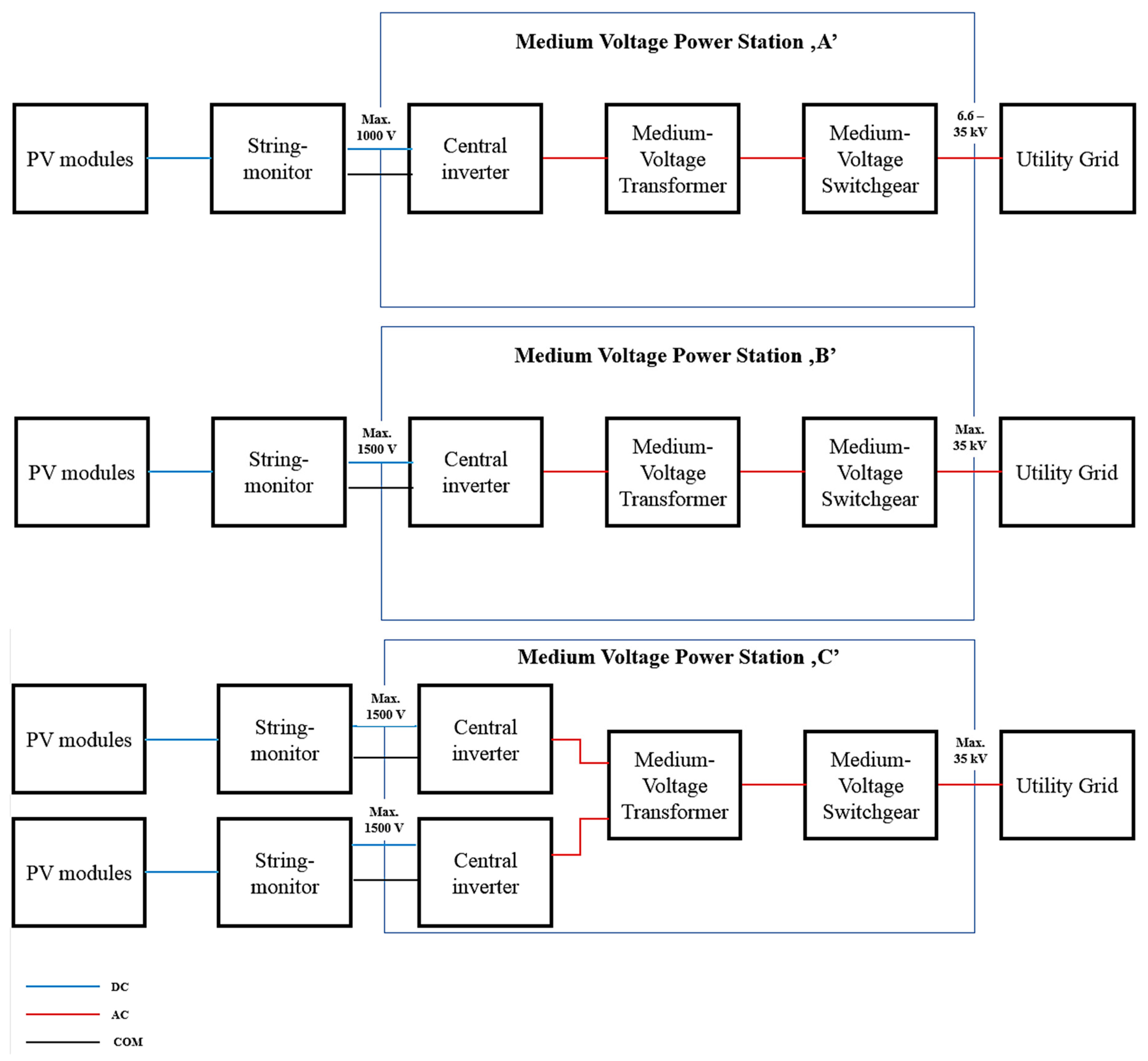 Electronics 08 00149 g007