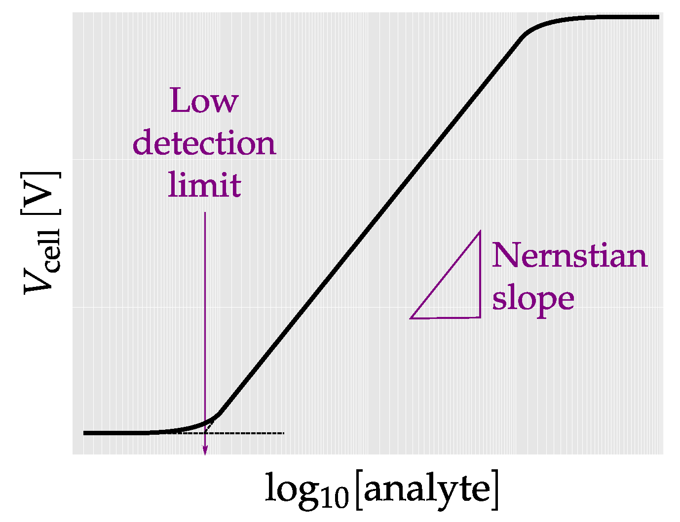 Electronics 08 00150 g003 Electronics 08 00150 g003