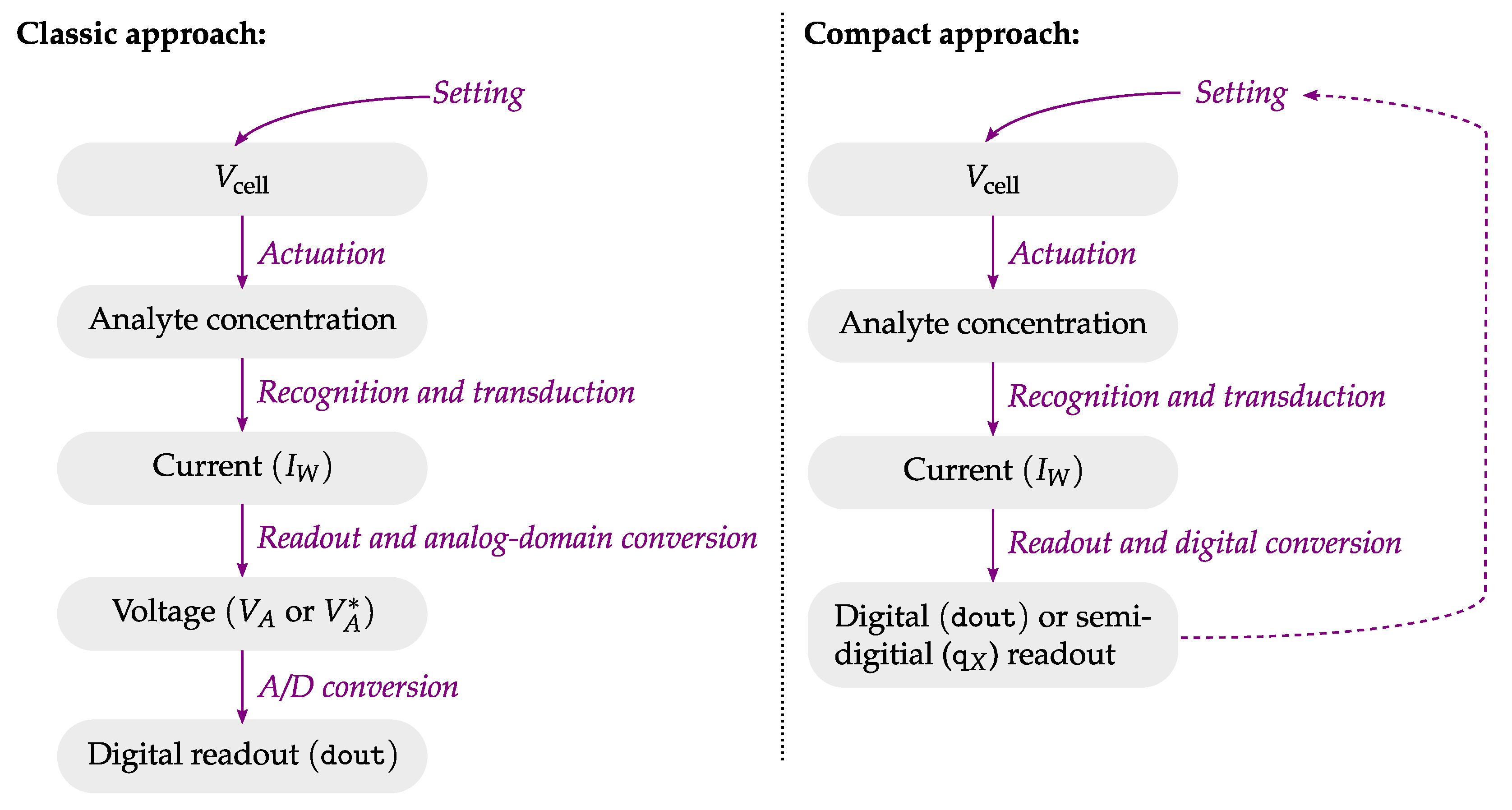 Electronics 08 00150 g014 Electronics 08 00150 g014
