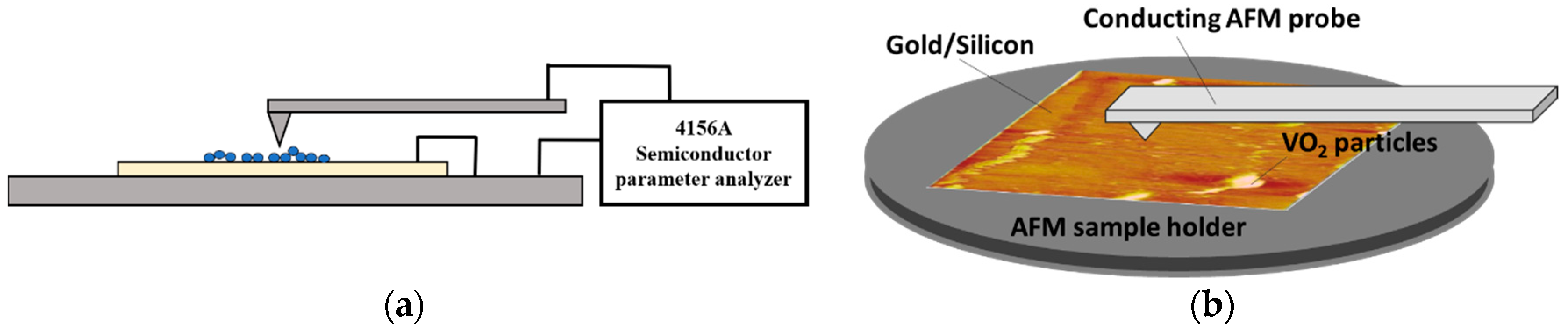 Electronics 08 00151 g001a