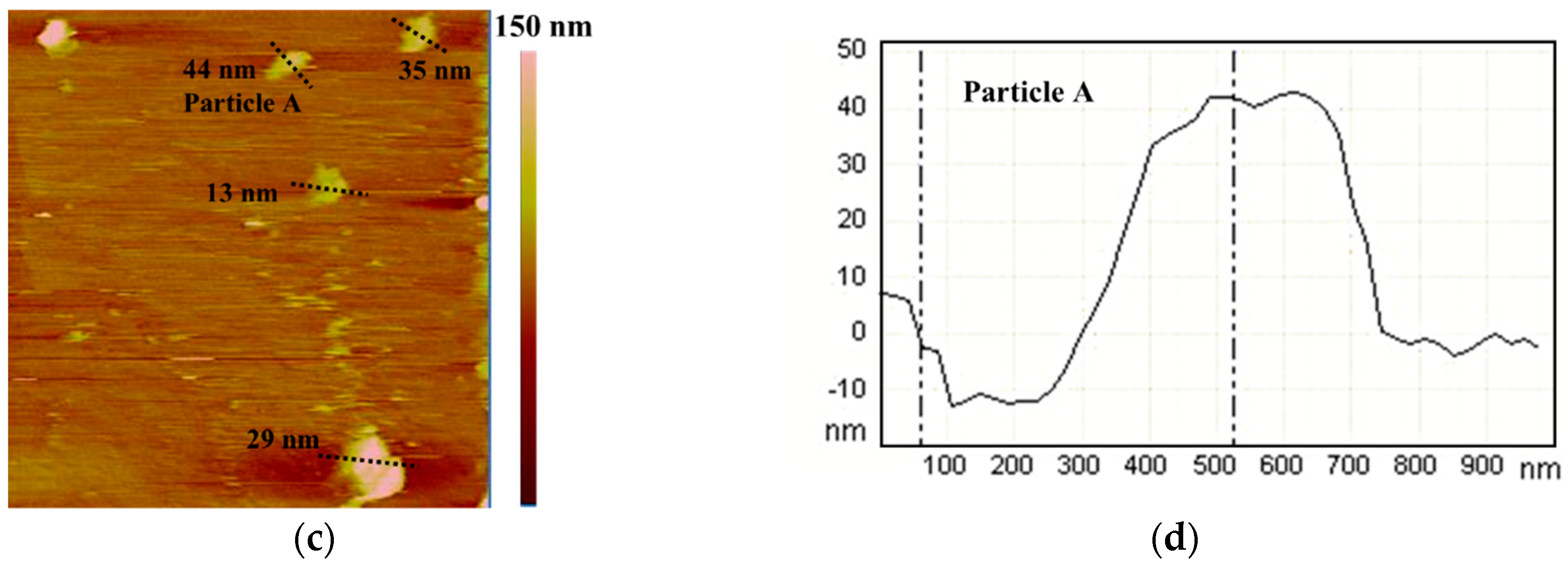 Electronics 08 00151 g001b