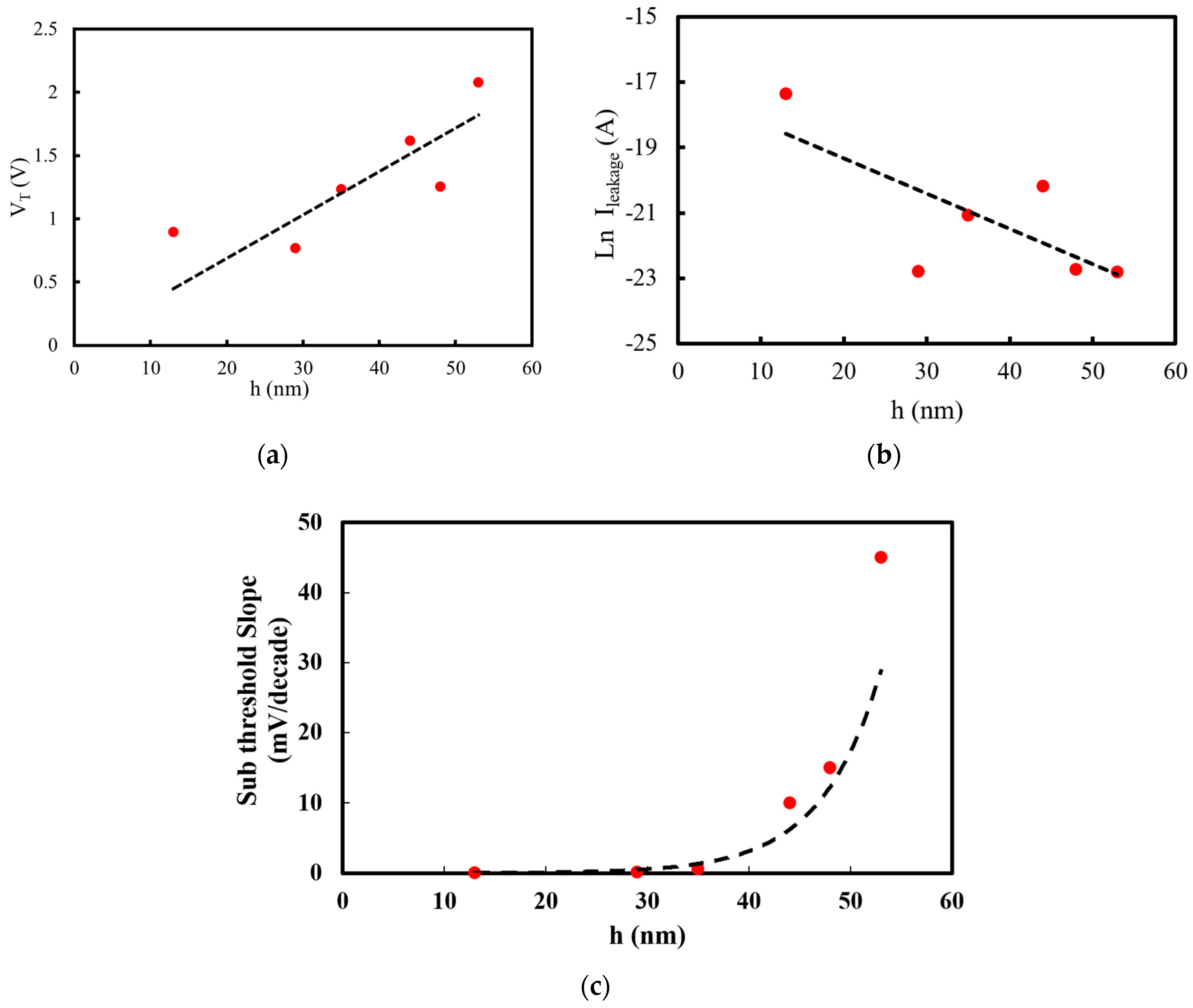 Electronics 08 00151 g003