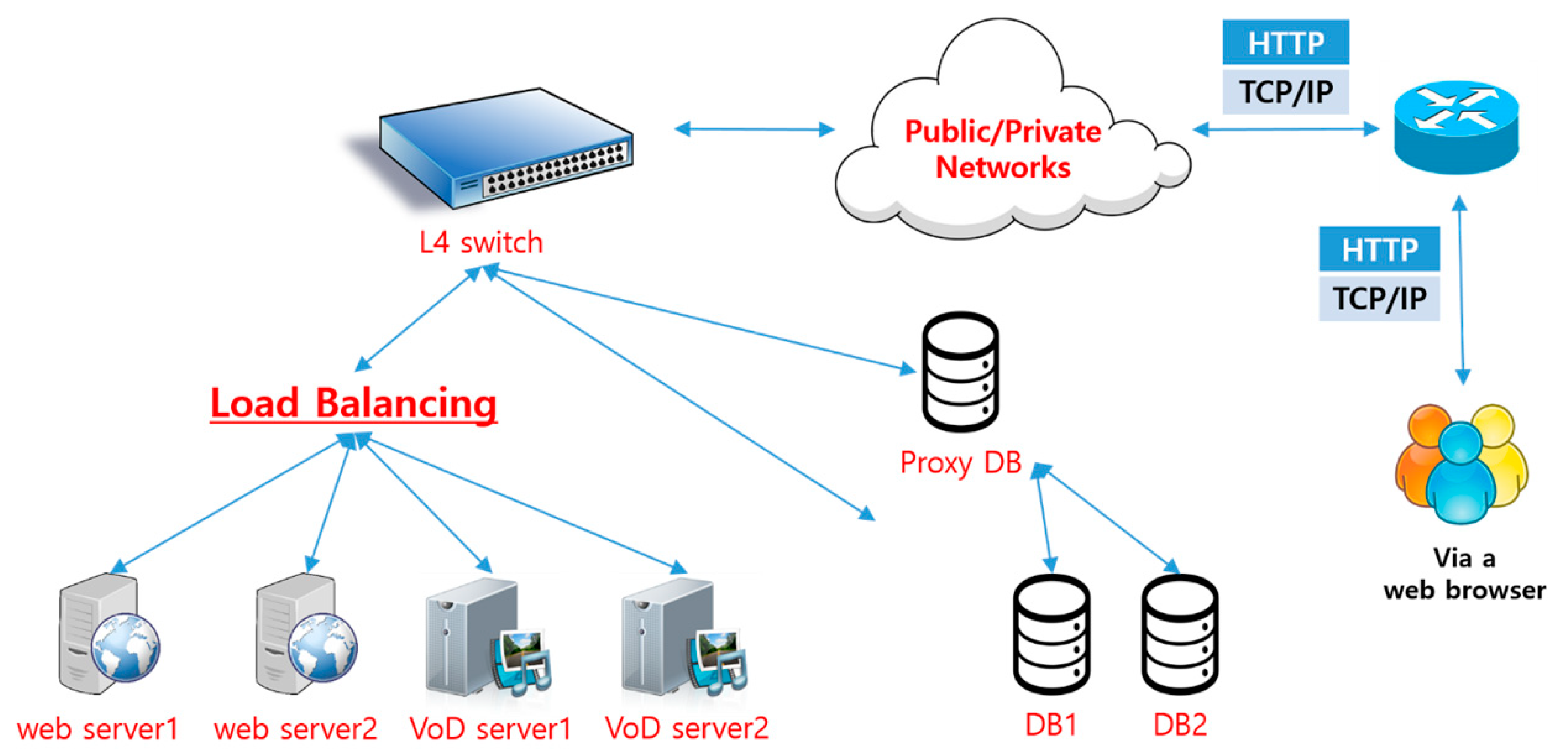 Electronics 08 00154 g003