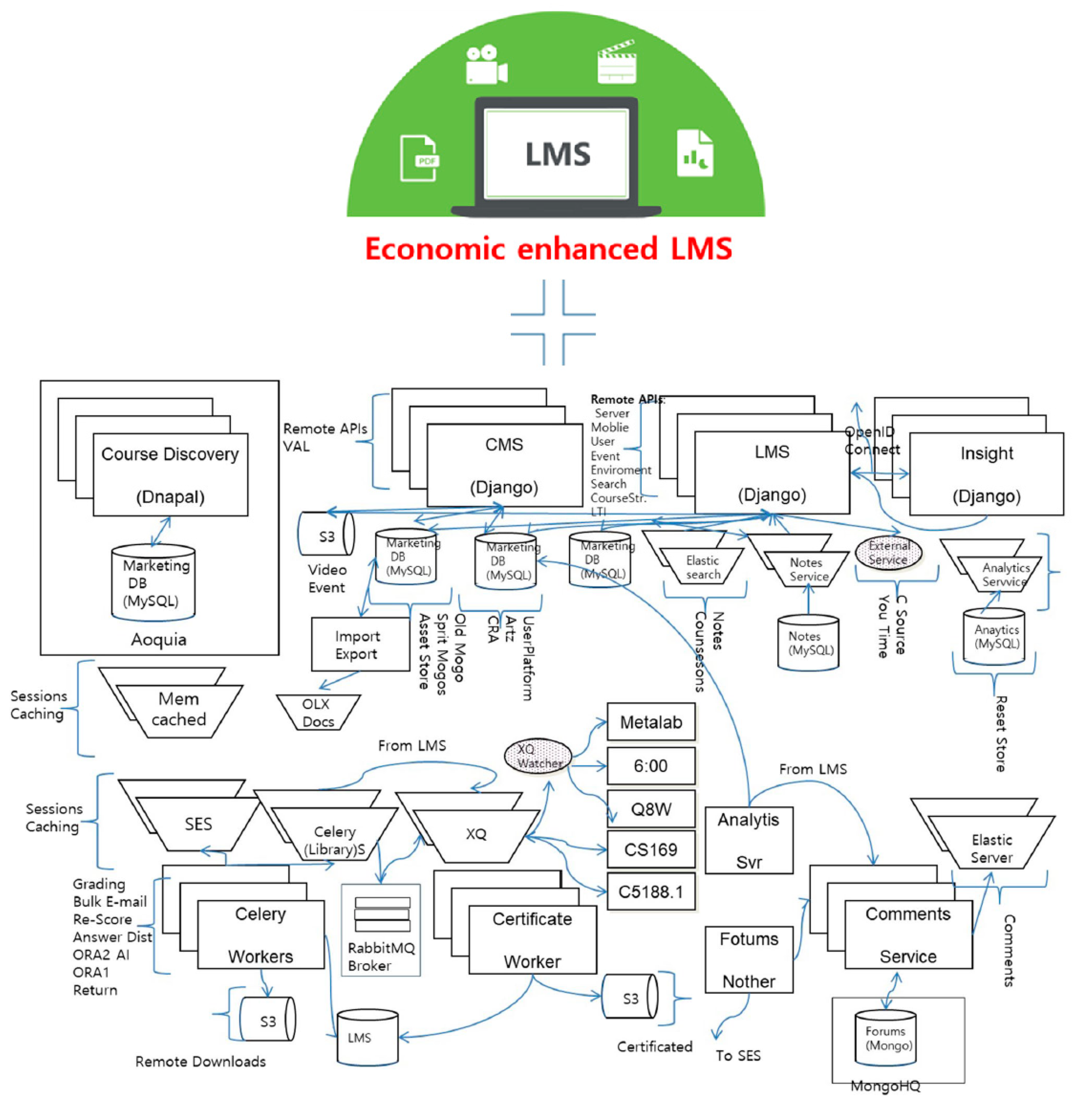Electronics 08 00154 g005