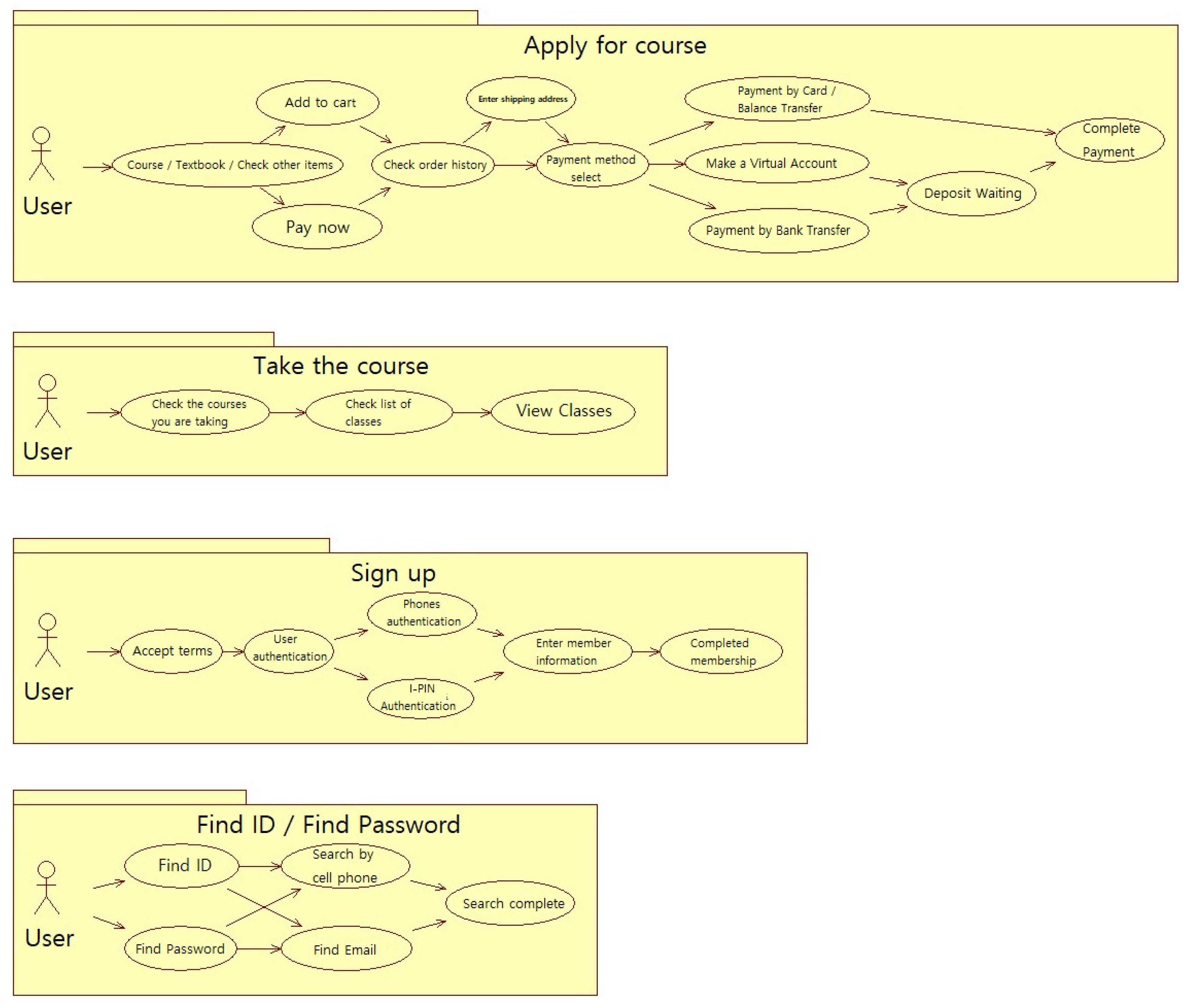 Electronics 08 00154 g007