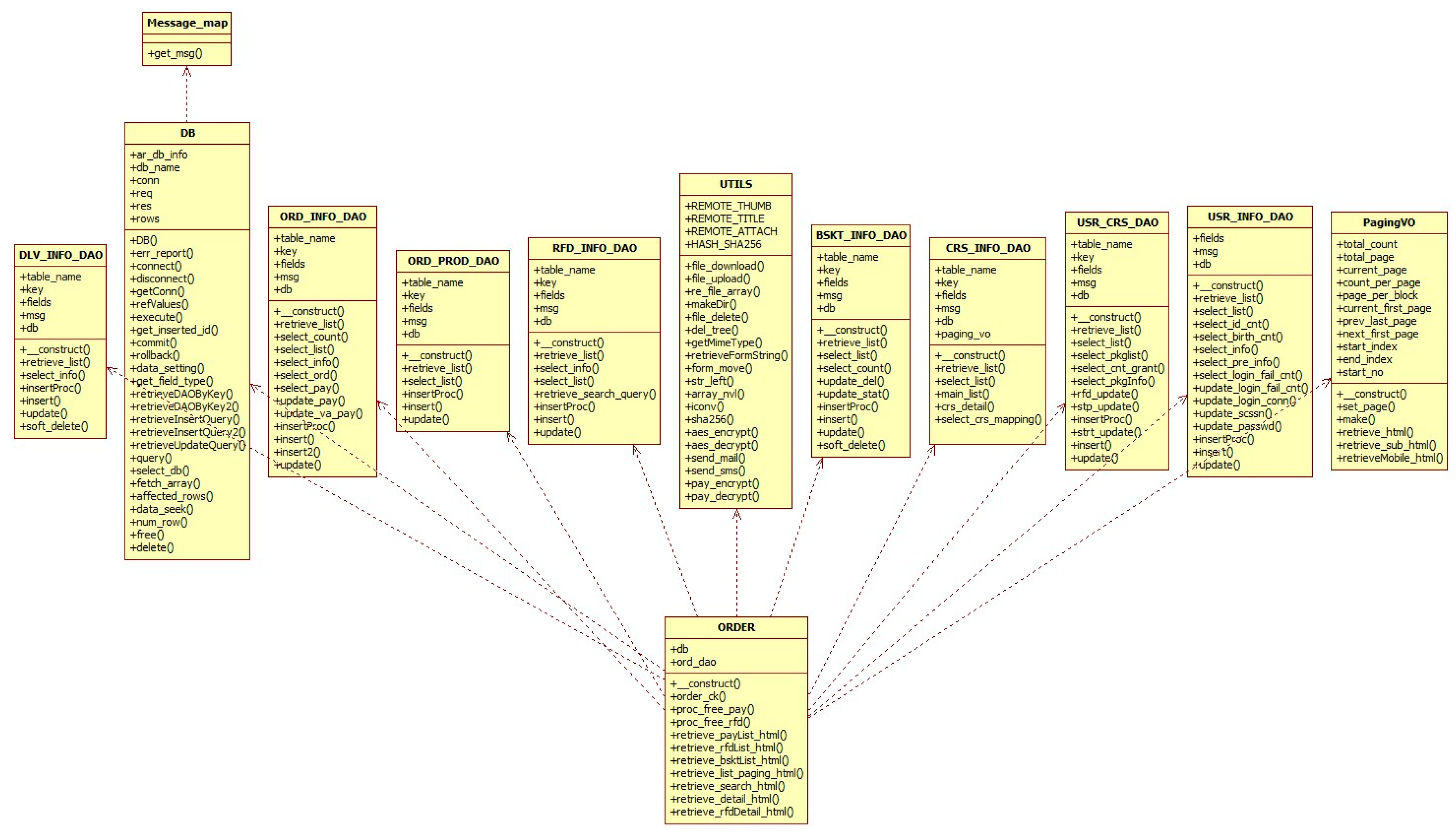 Electronics | Free Full-Text | An Efficient LMS Platform and Its Test Bed