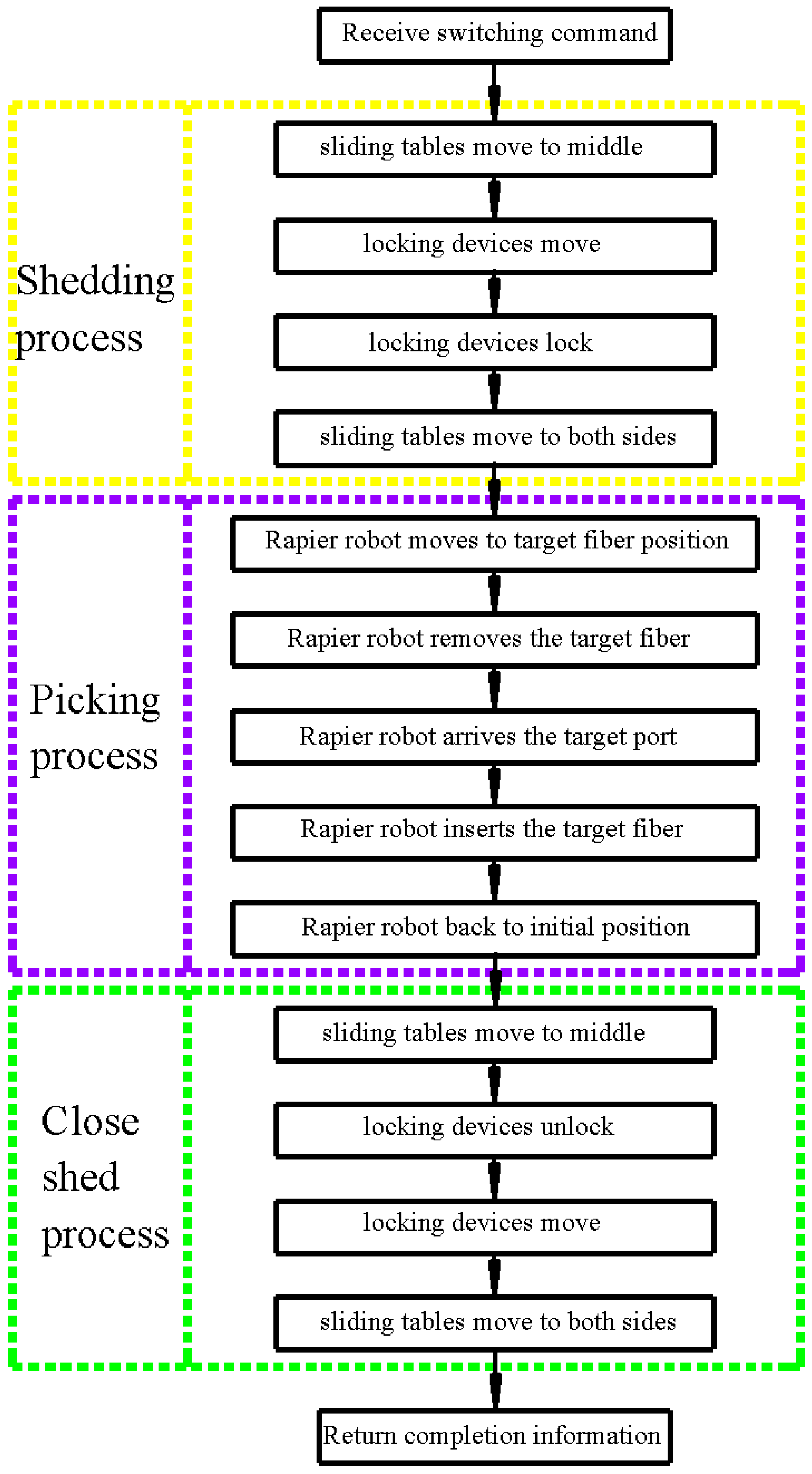 Electronics 08 00157 g014
