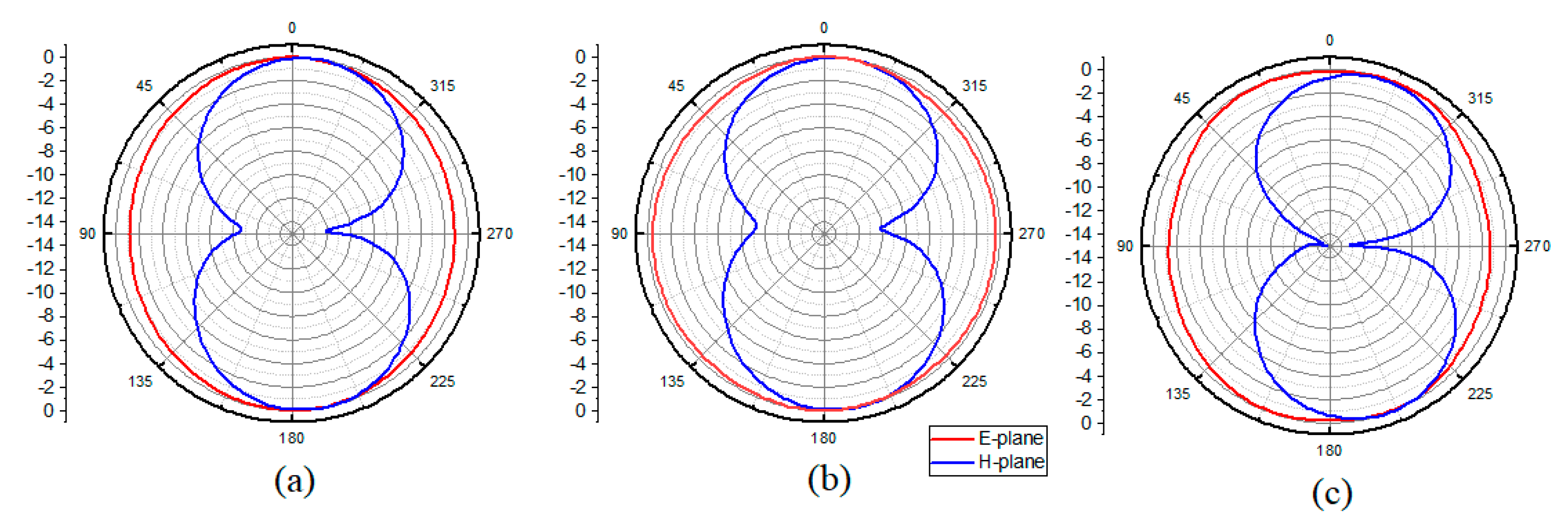 Electronics 08 00158 g010 Electronics 08 00158 g010