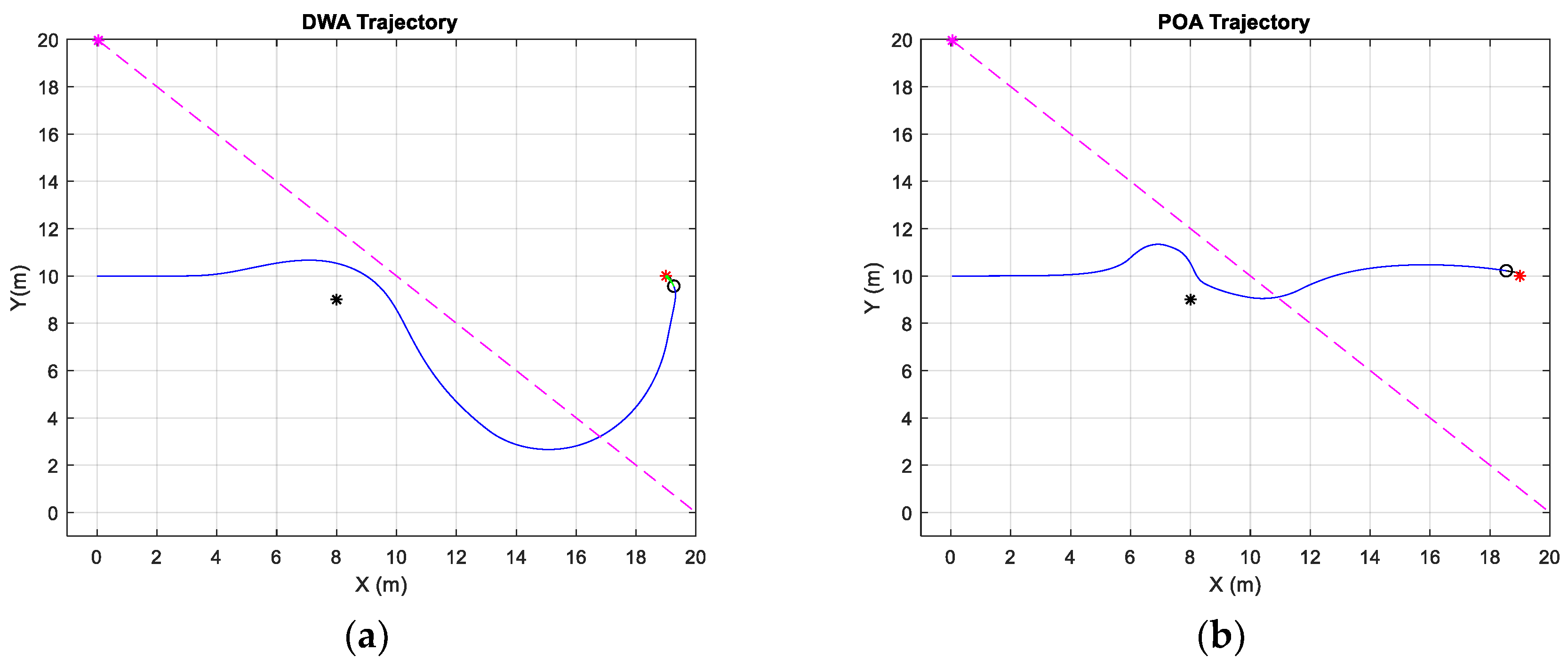 Electronics | Free Full-Text | A Free Navigation of an AGV to a Non ...