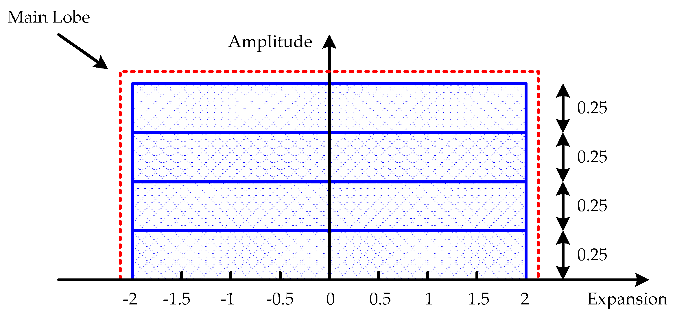 Electronics 08 00160 g003 550