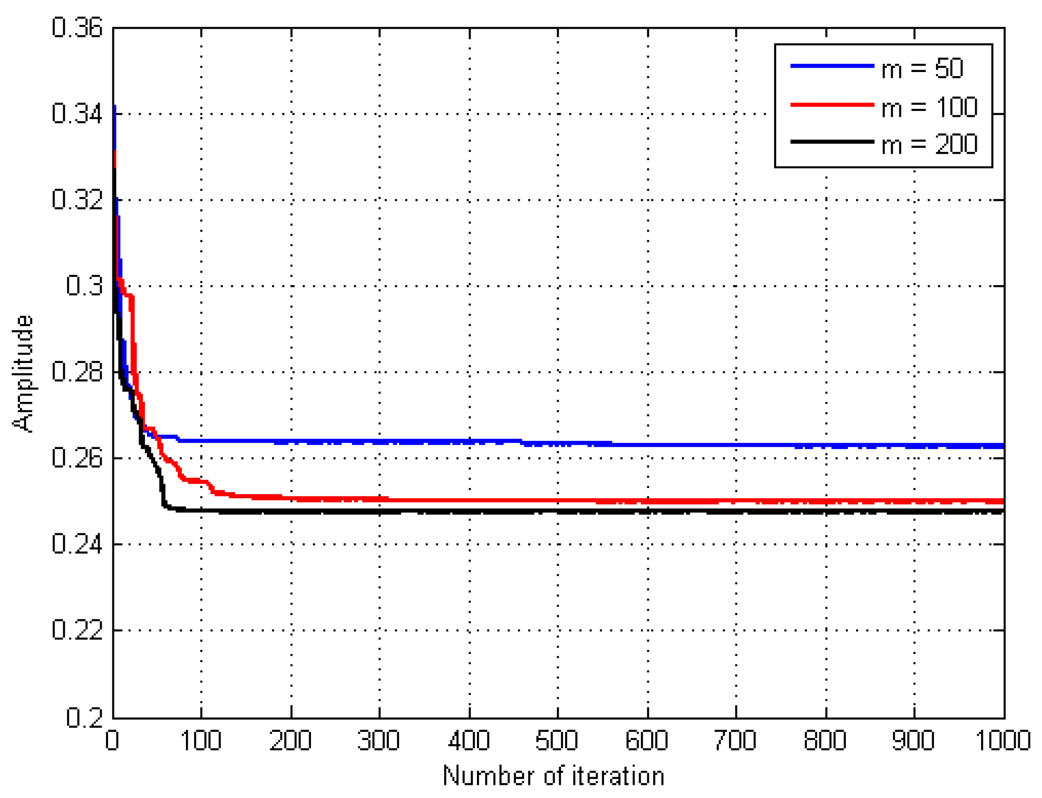 Electronics 08 00160 g011 550